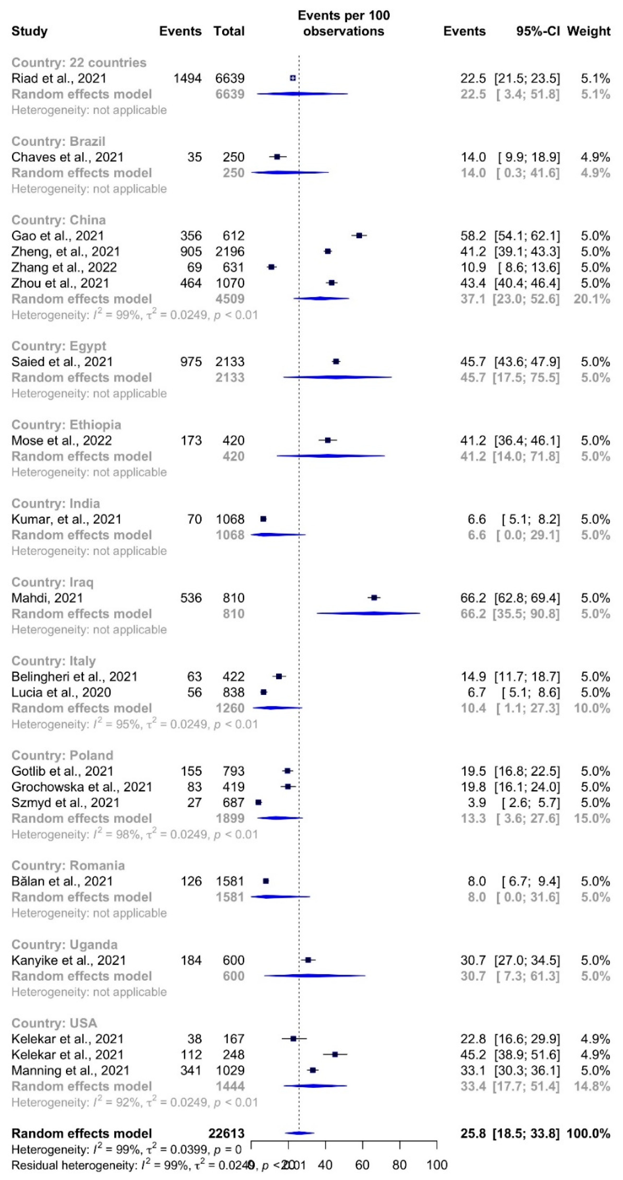 Vaccines 10 00806 g006