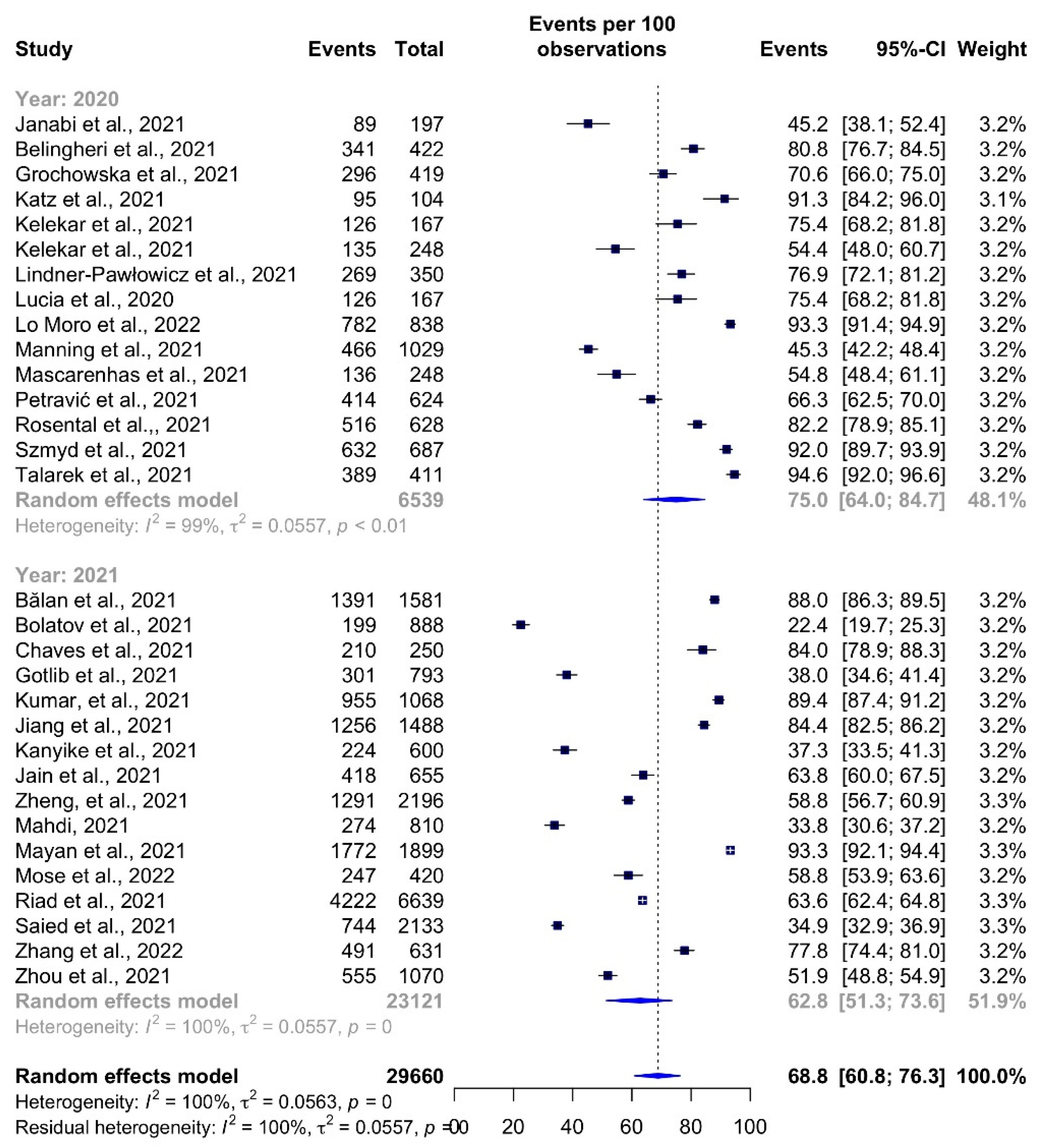 Vaccines 10 00806 g007