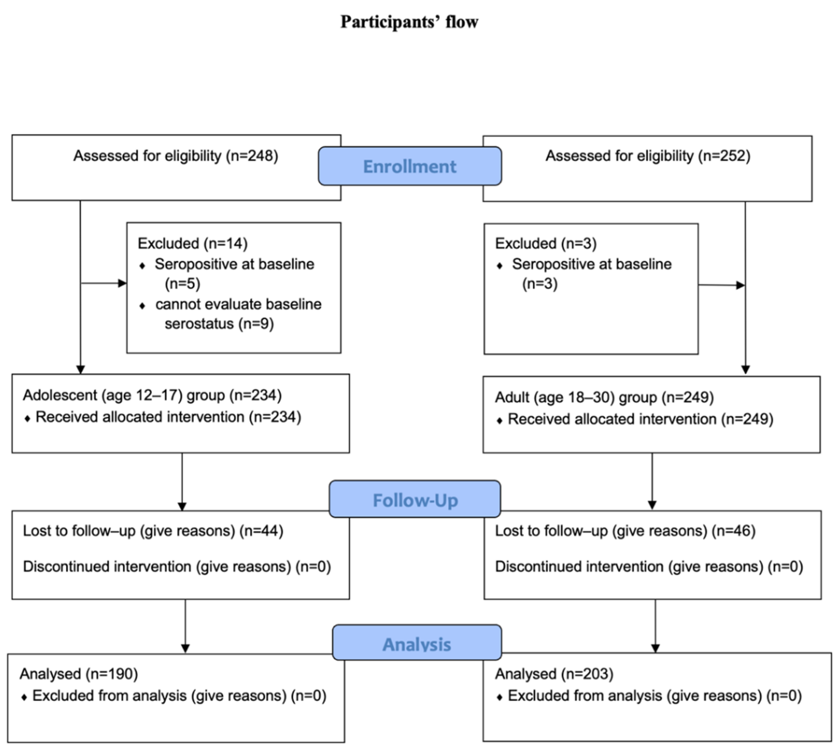 Vaccines 10 00807 g001