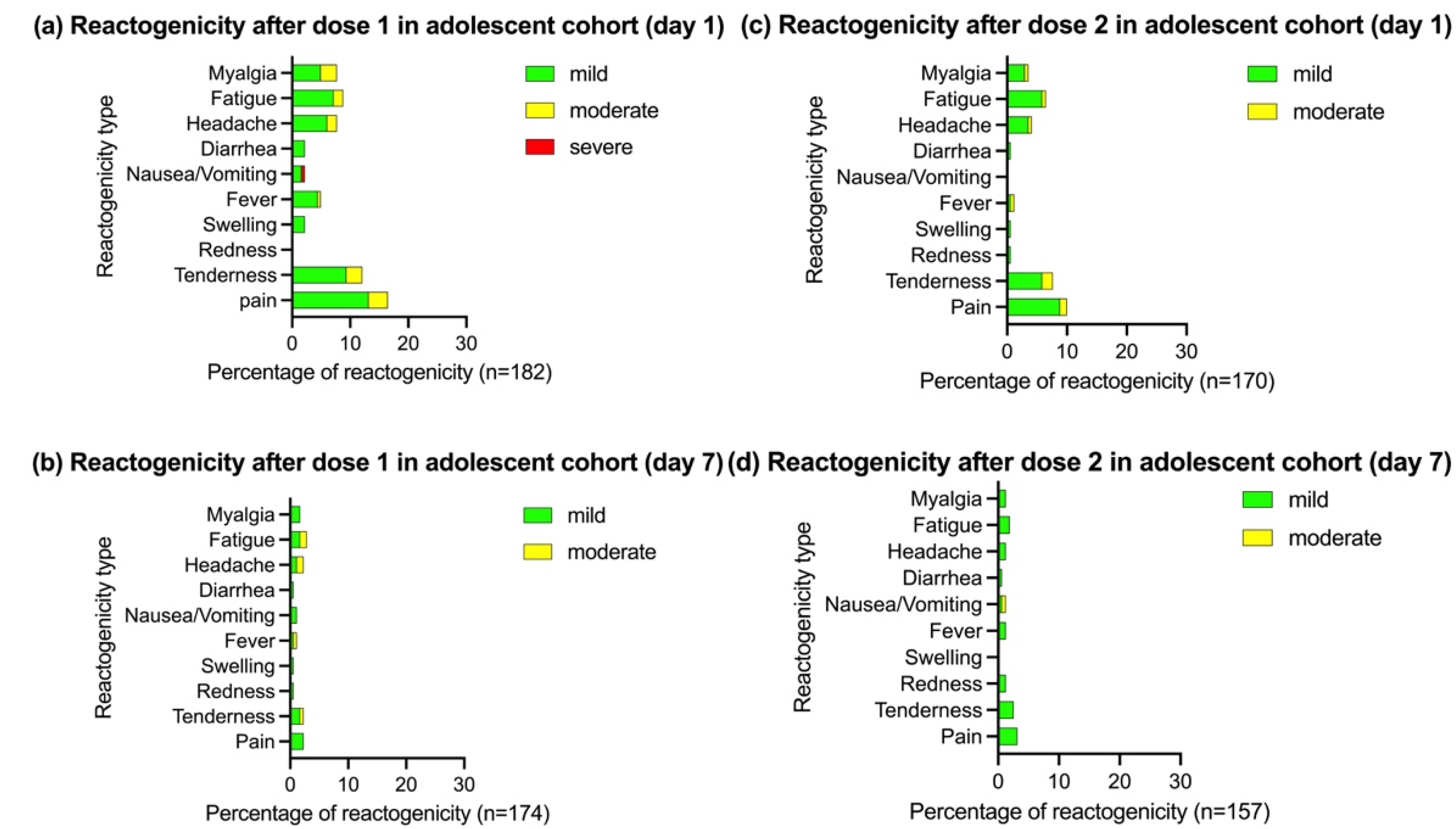 Vaccines 10 00807 g002