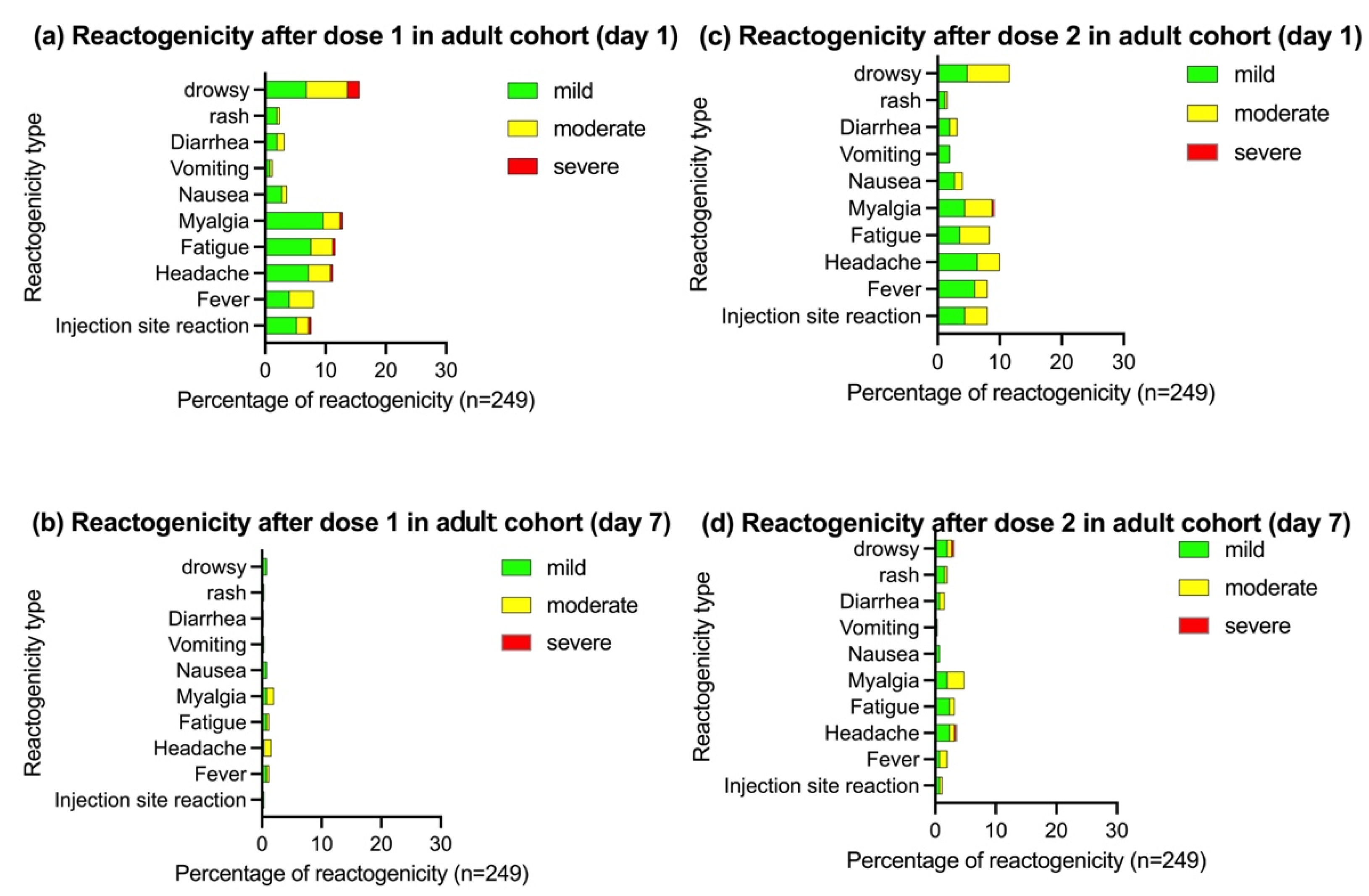 Vaccines 10 00807 g003
