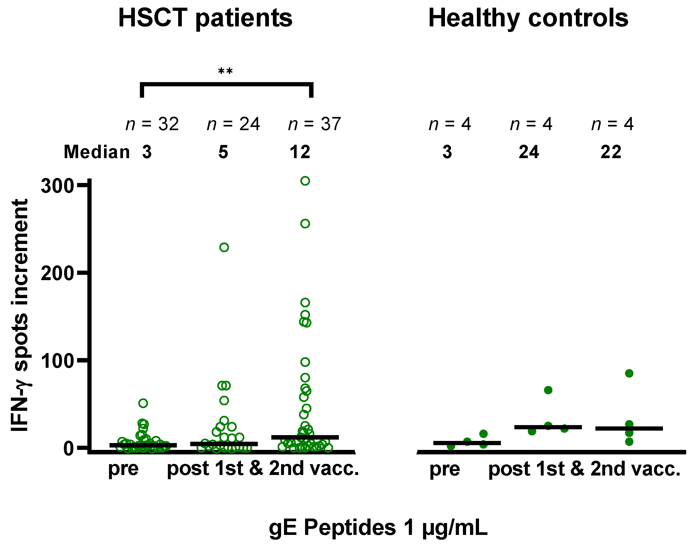 Vaccines 10 00809 g004