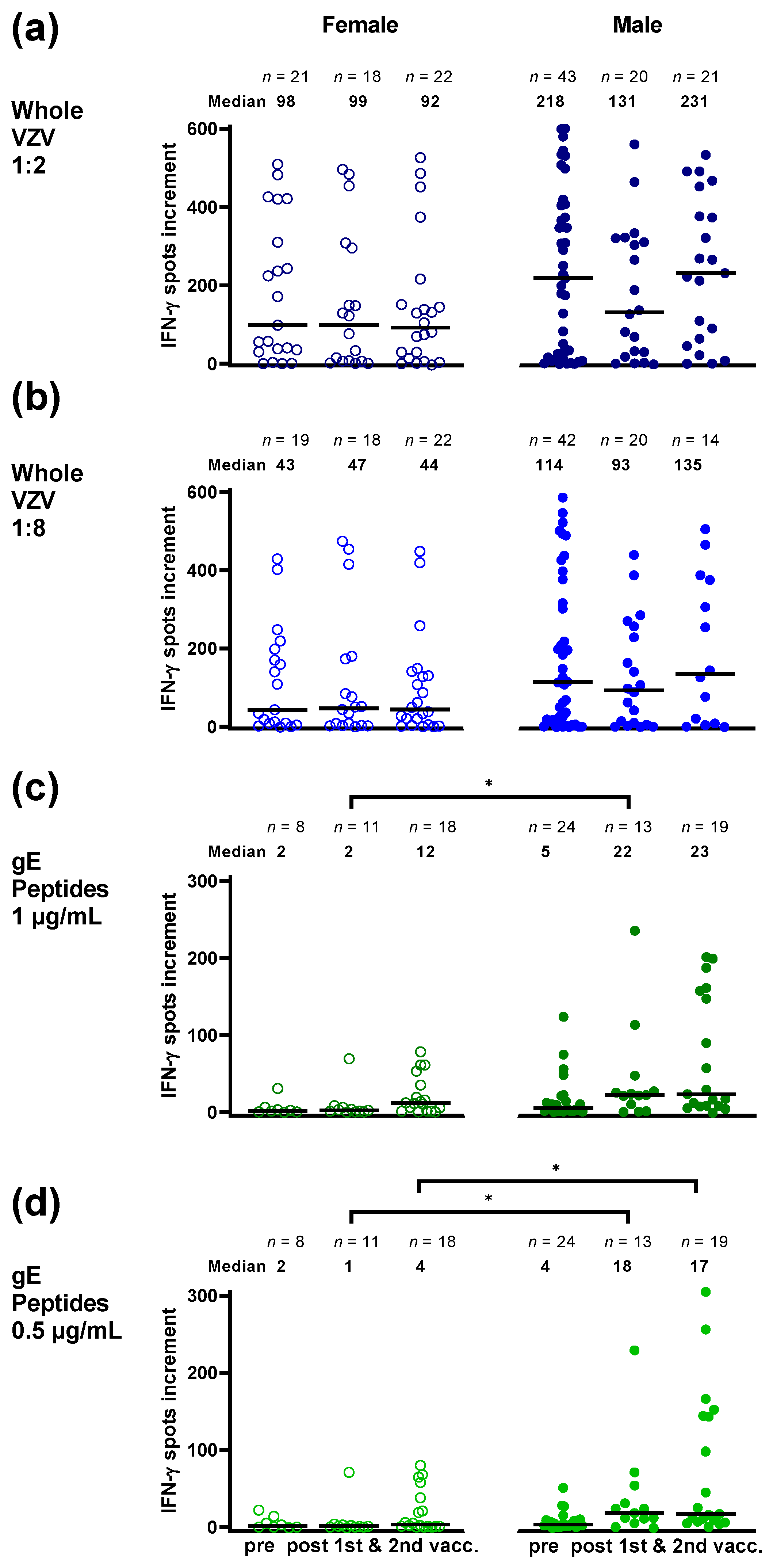 Vaccines 10 00809 g006