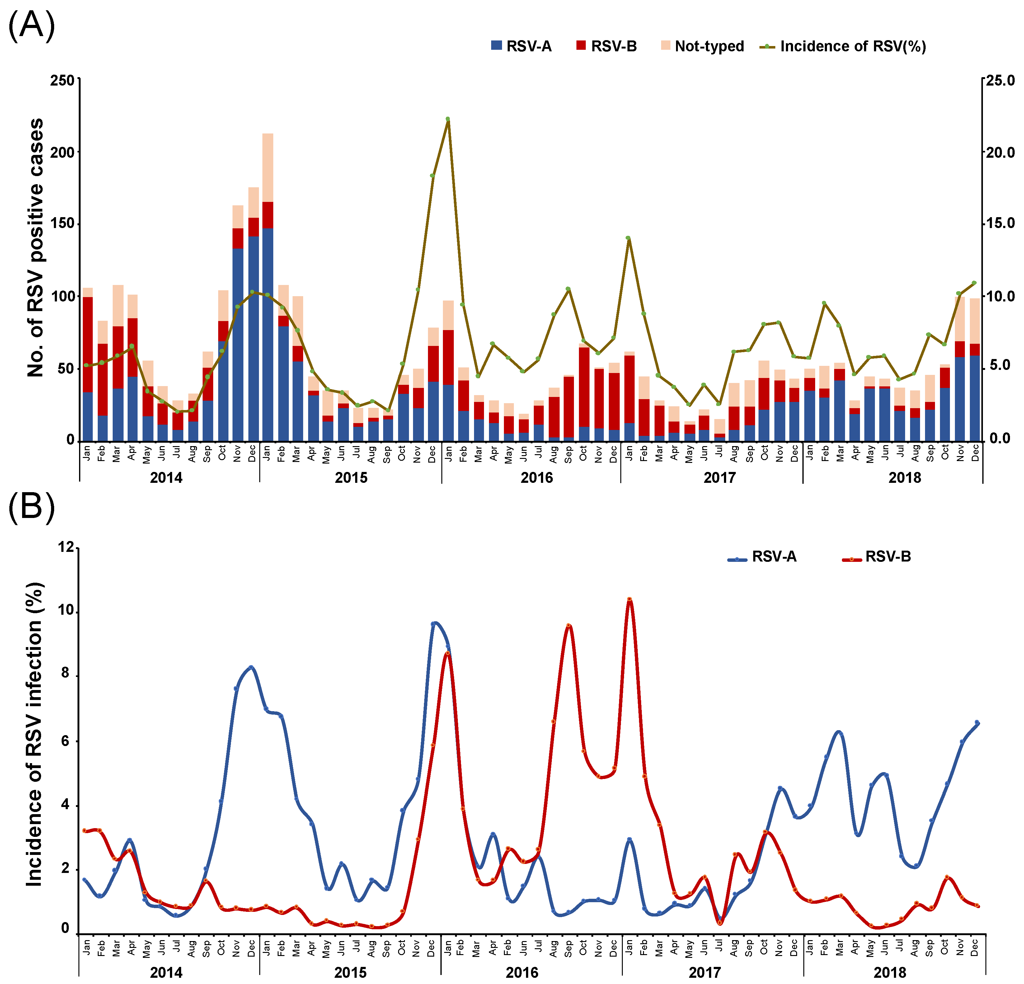 Vaccines 10 00810 g001