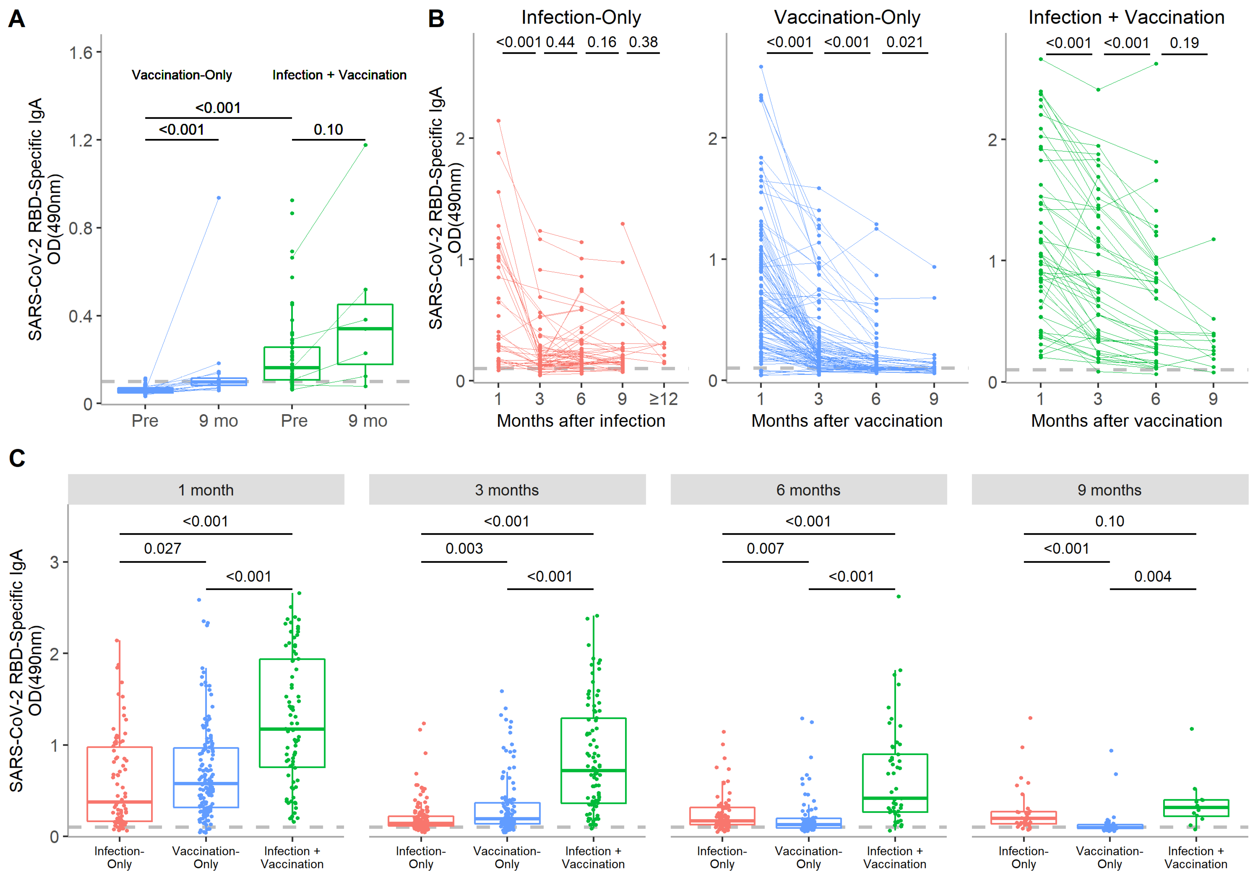 Vaccines 10 00813 g003