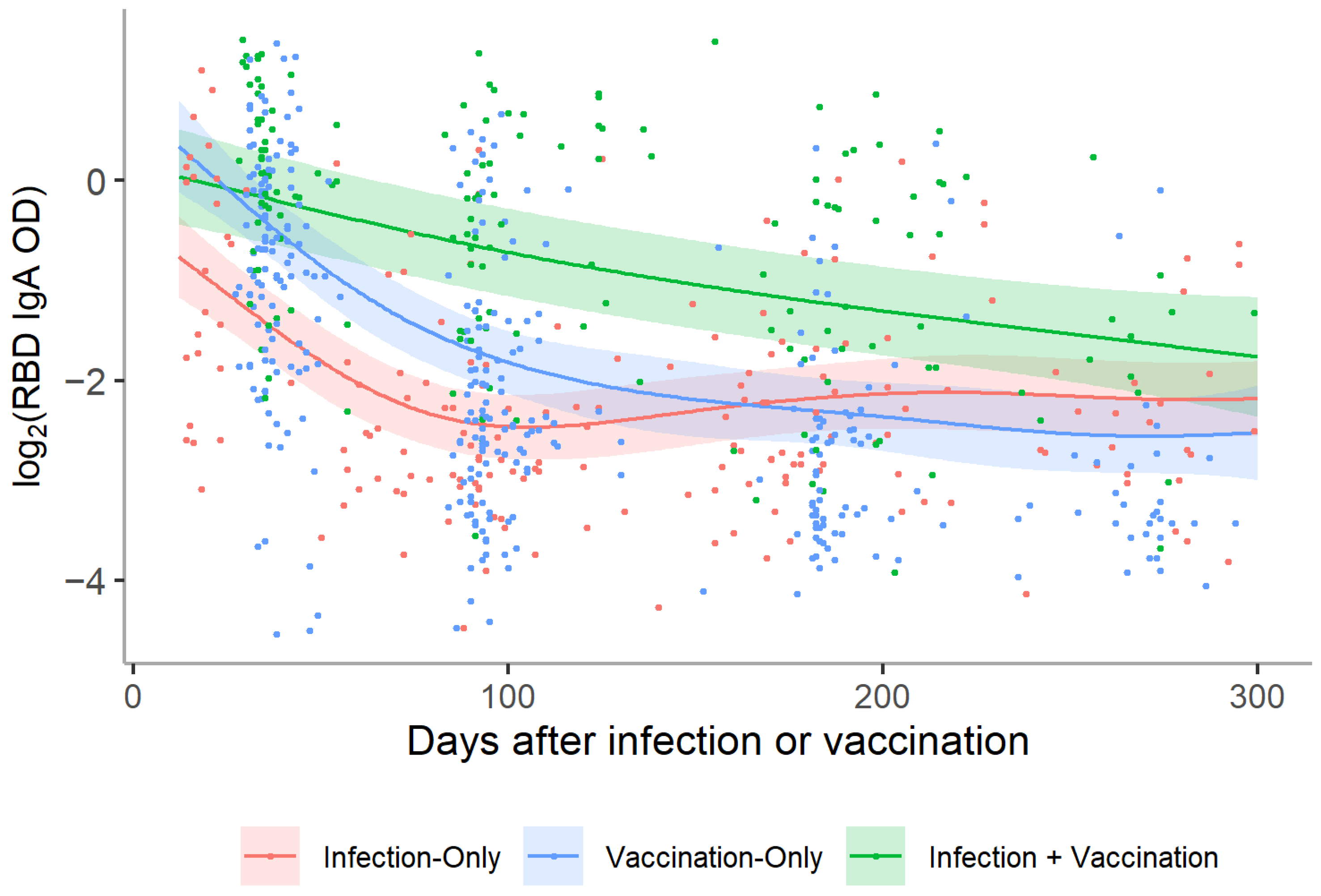 Vaccines 10 00813 g004