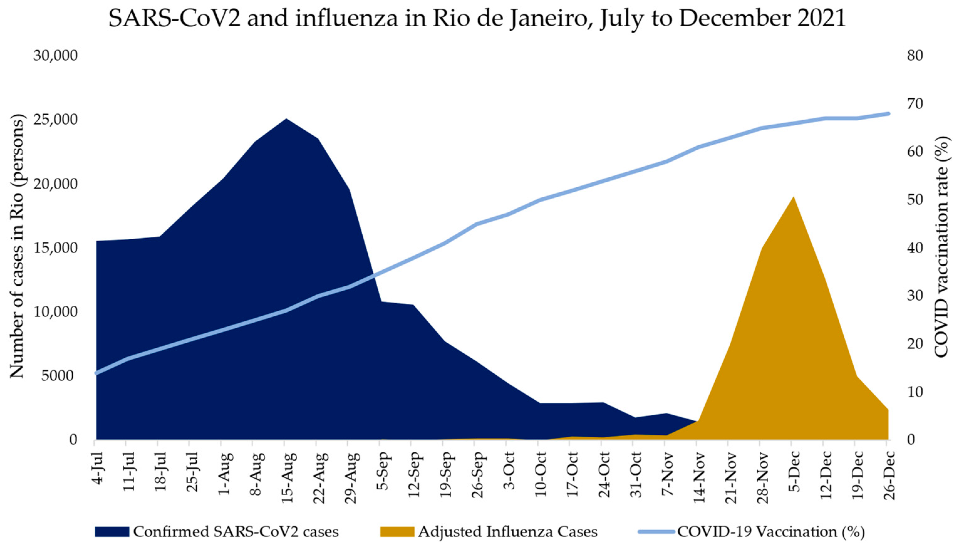 Vaccines 10 00821 g002