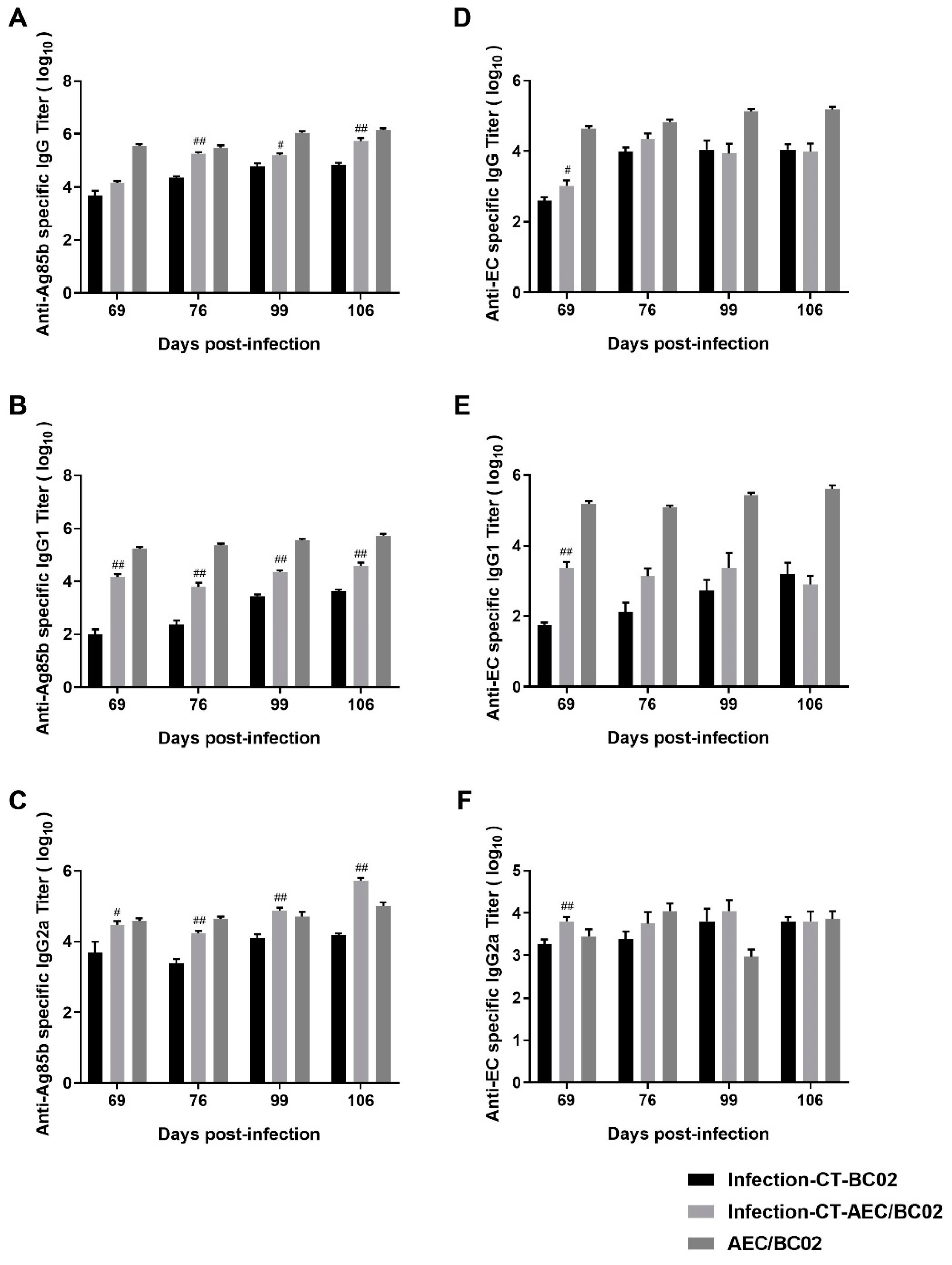 Vaccines 10 00825 g005