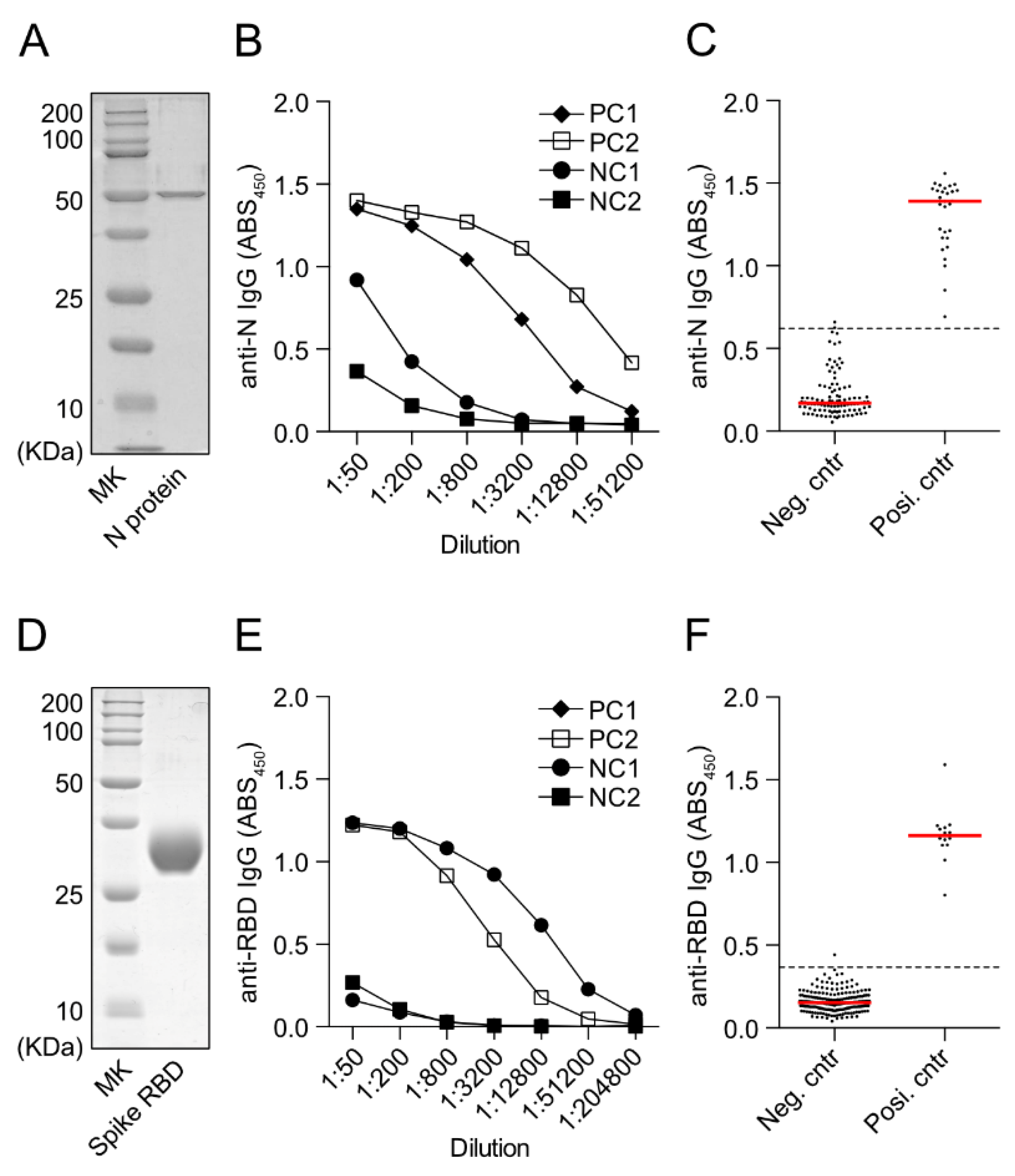 Vaccines 10 00830 g002