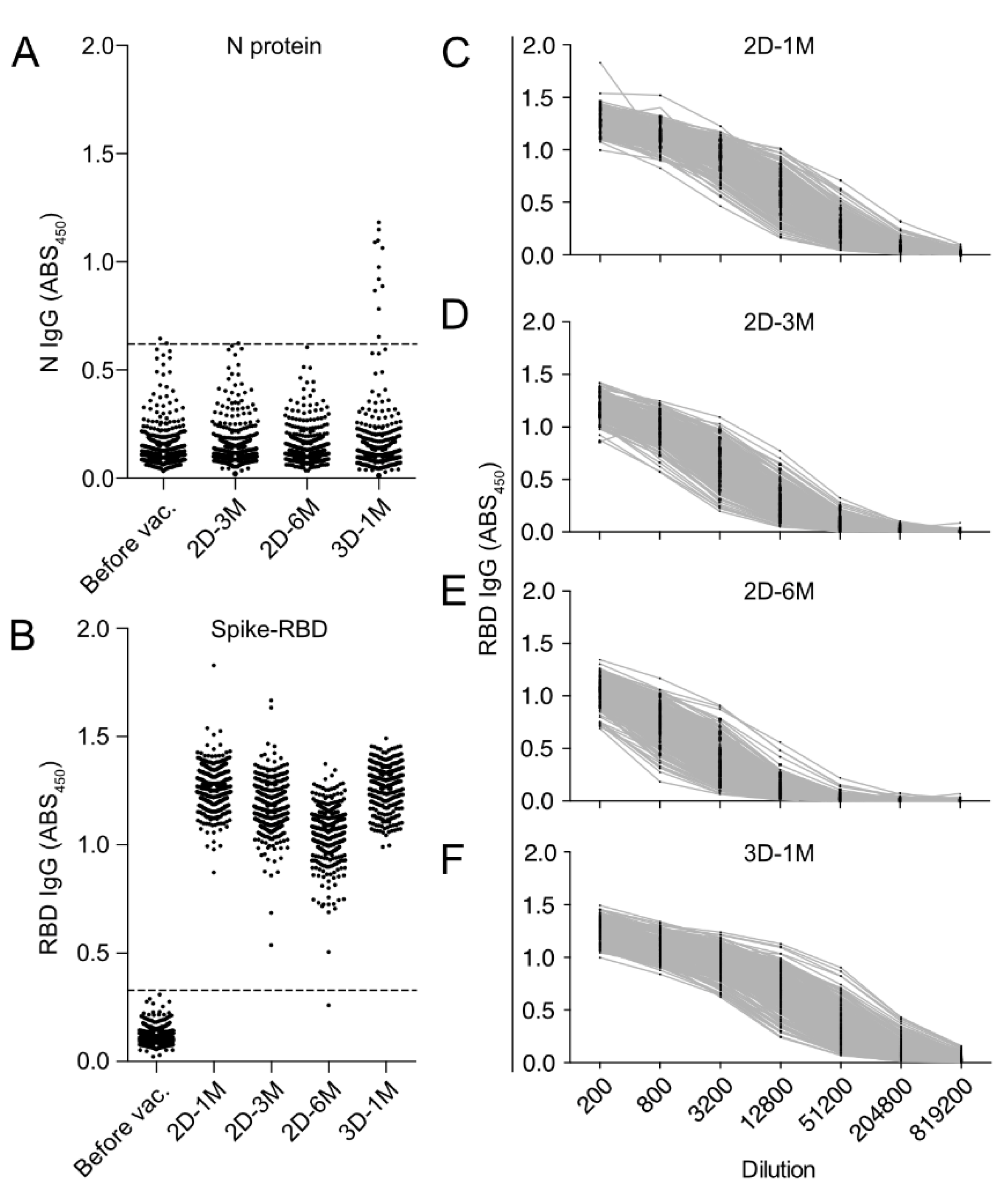 Vaccines 10 00830 g003