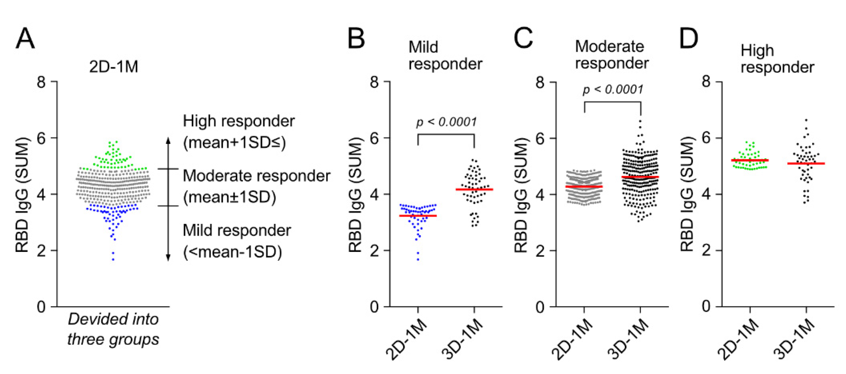 Vaccines 10 00830 g005