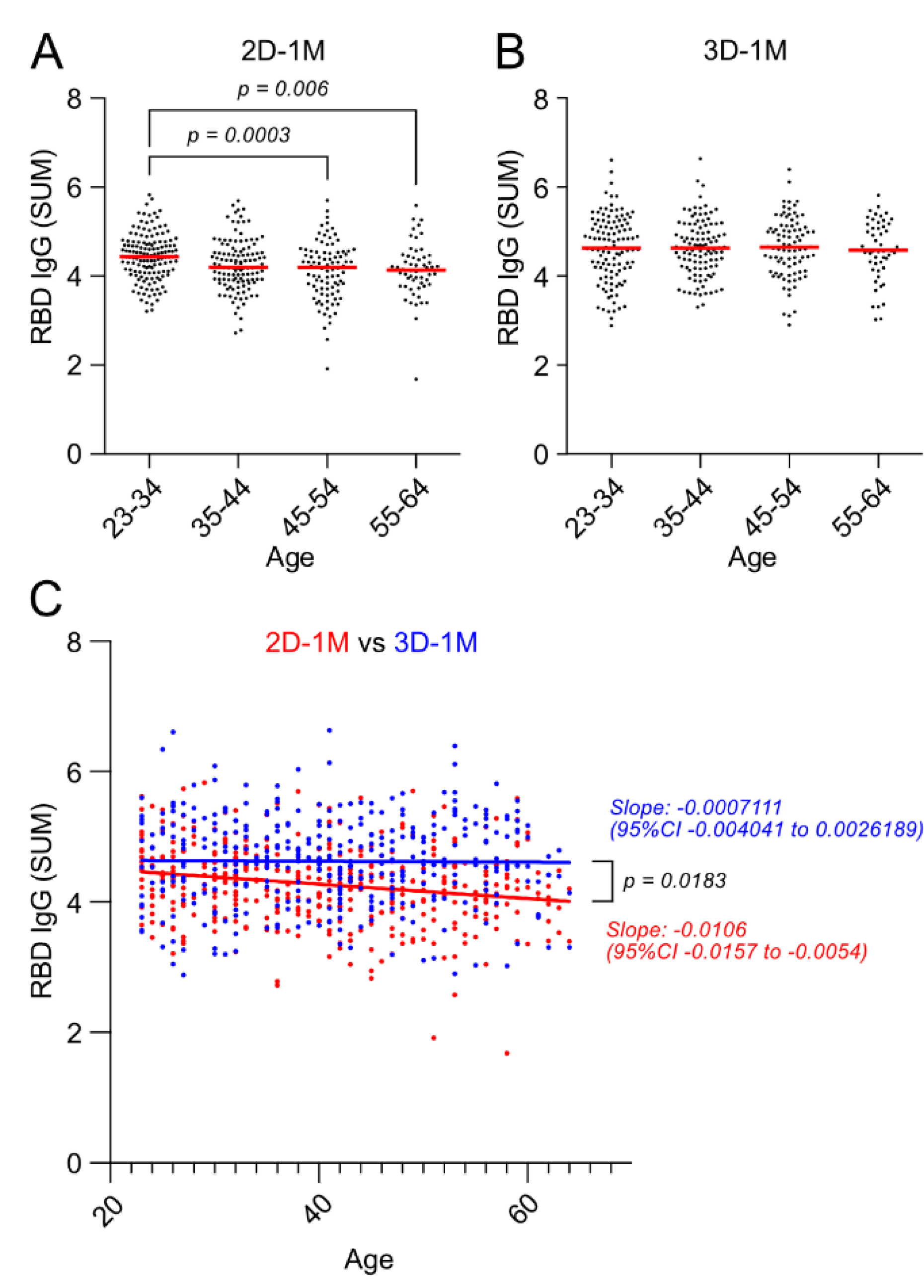 Vaccines 10 00830 g006
