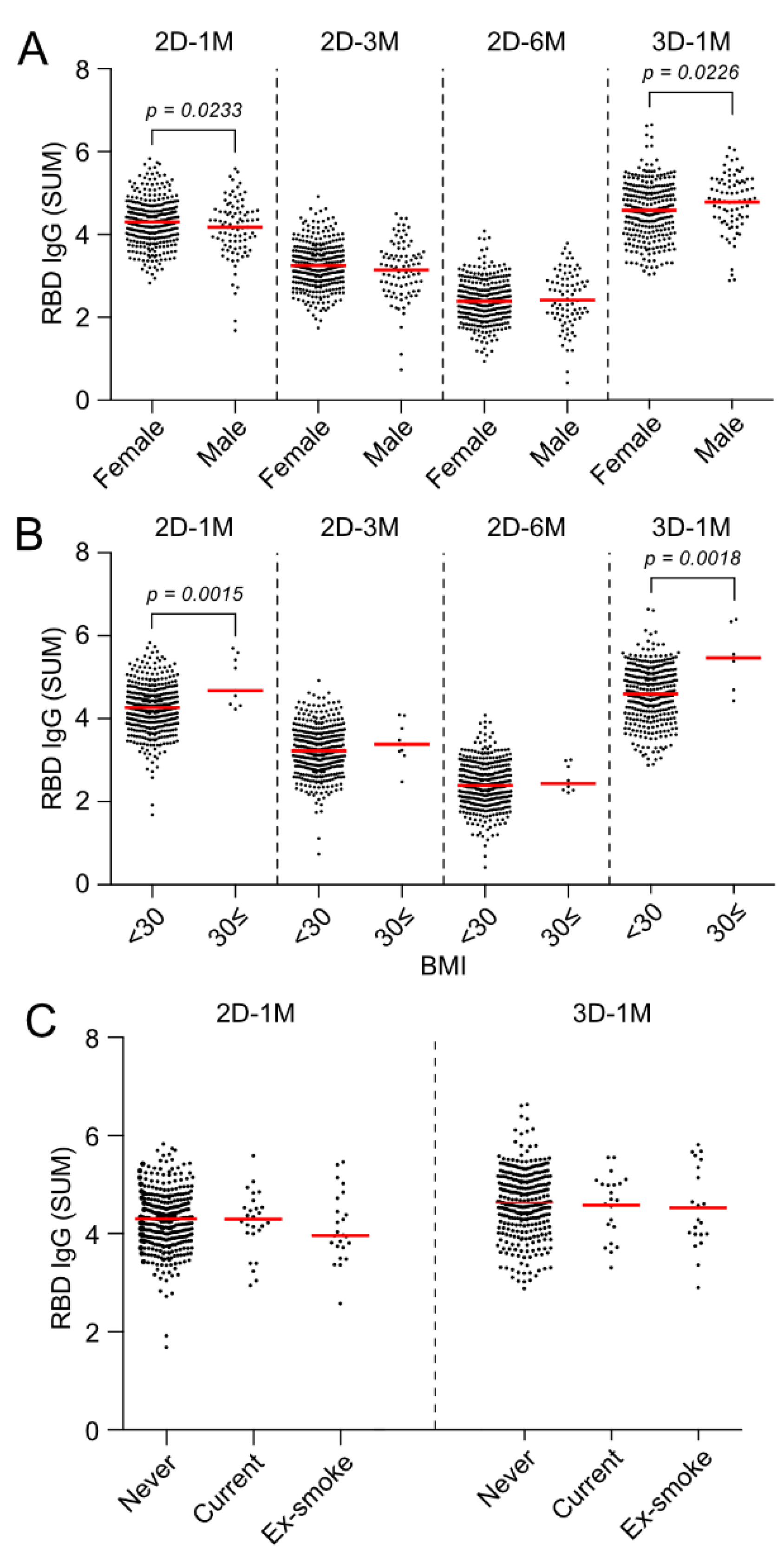 Vaccines 10 00830 g007