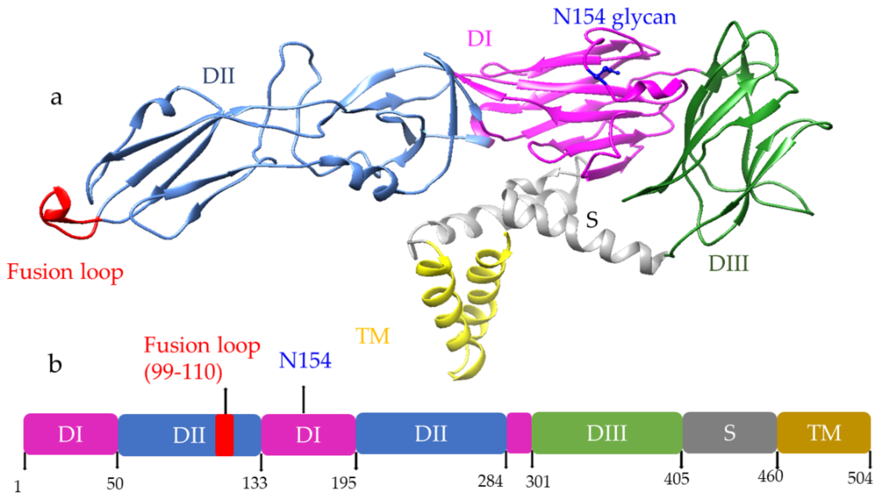 Vaccines 10 00834 g002