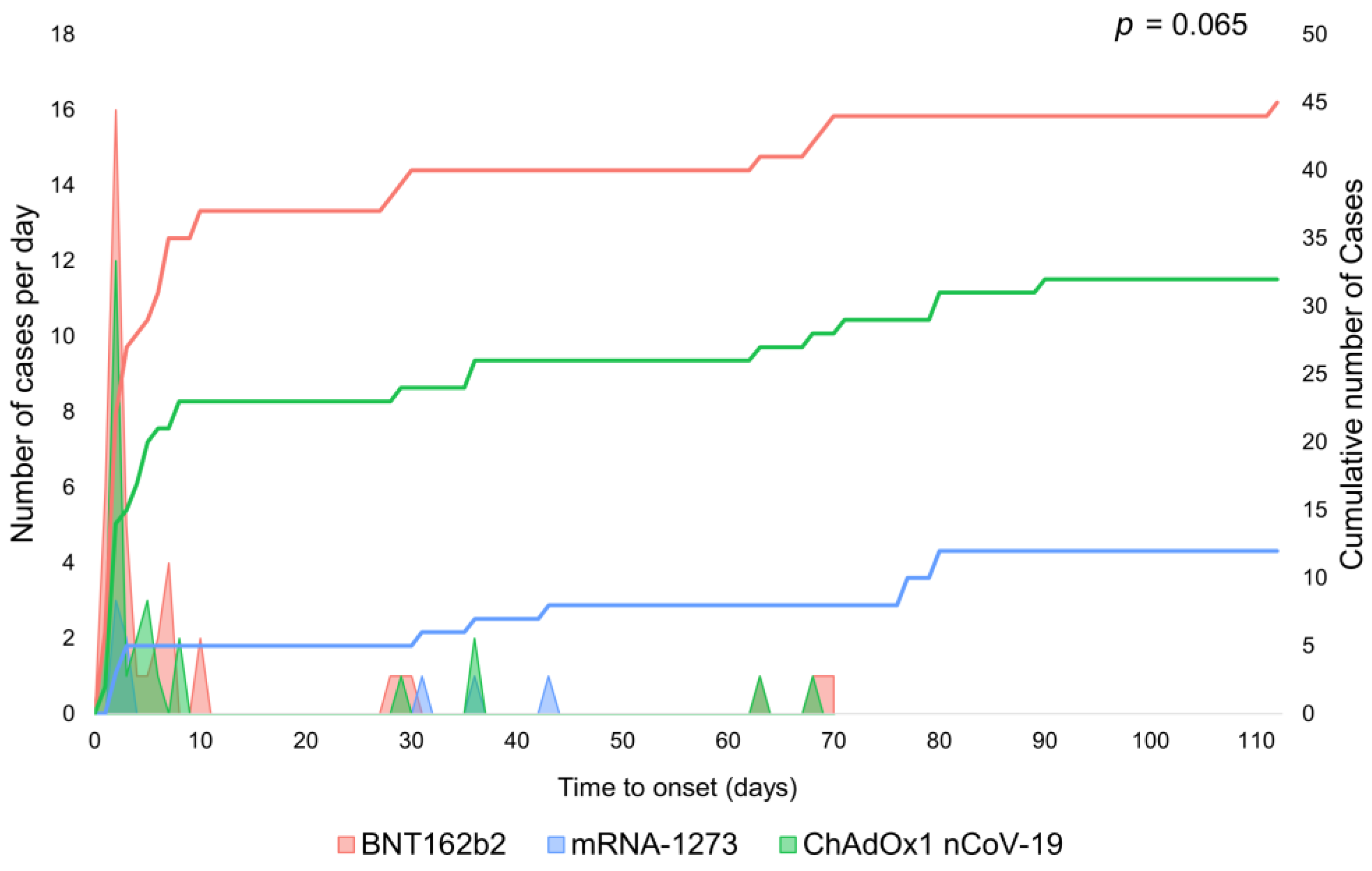 Vaccines 10 00835 g001