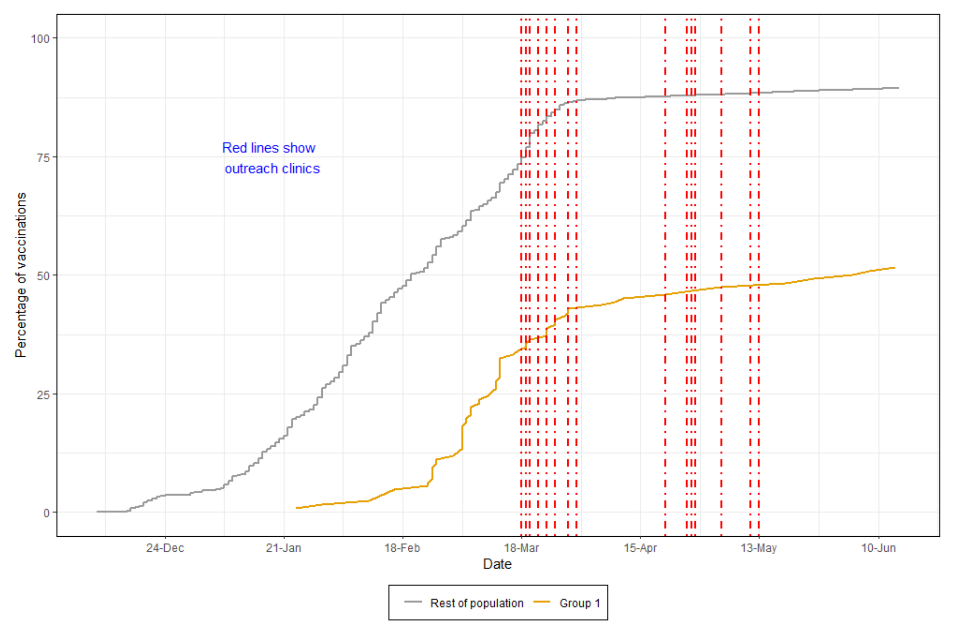 Vaccines 10 00840 g001