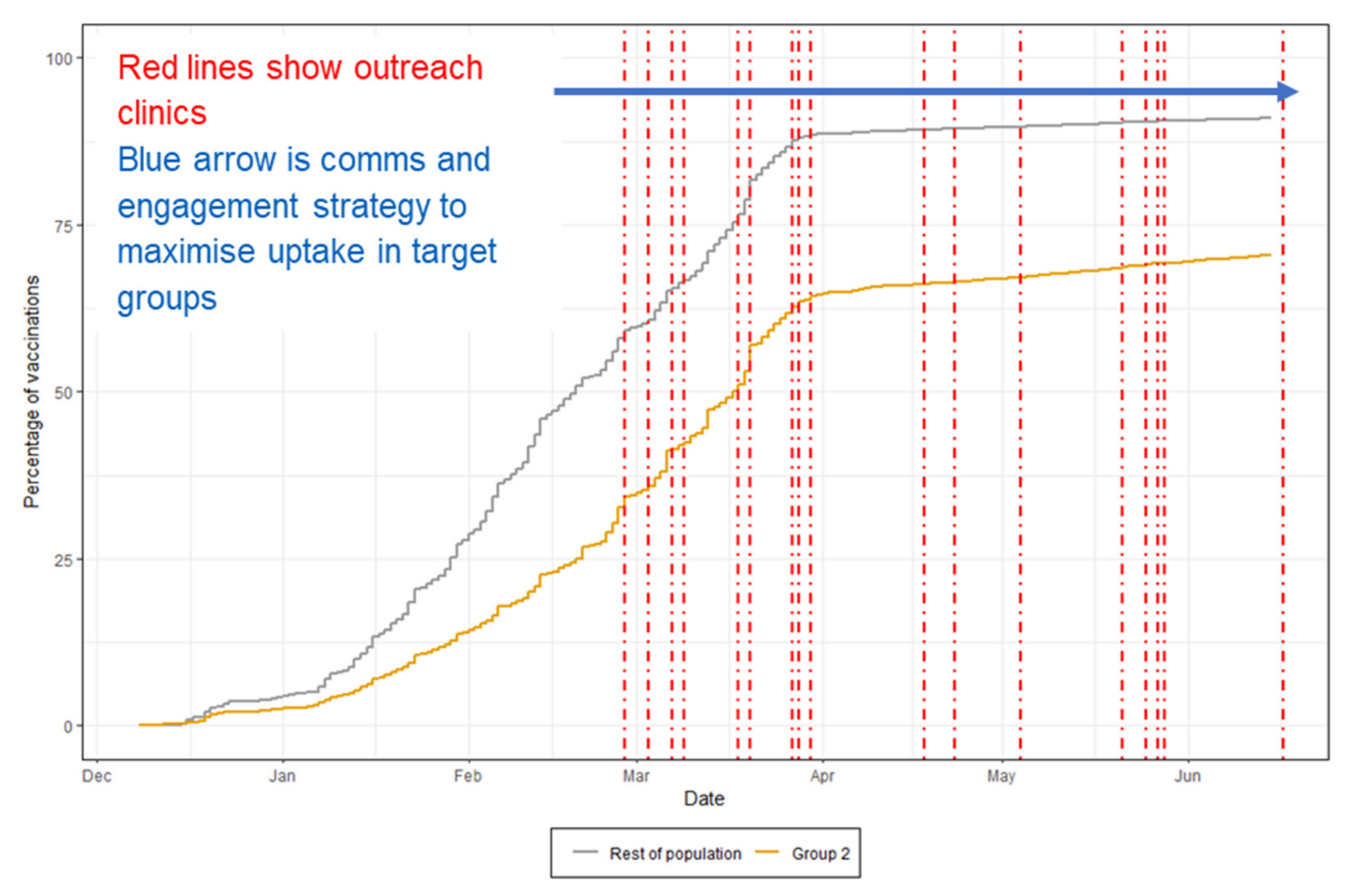 Vaccines 10 00840 g002