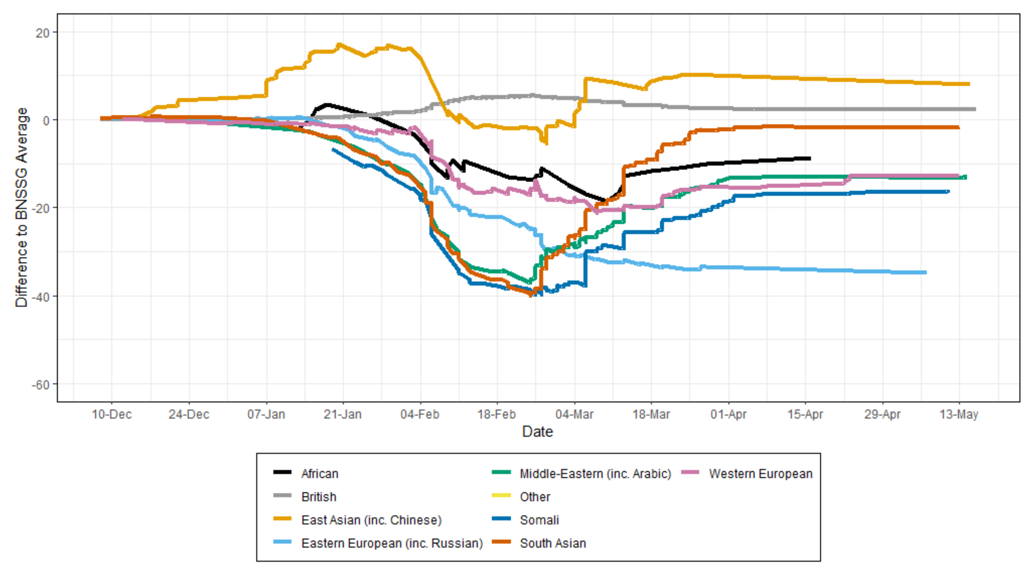 Vaccines 10 00840 g003