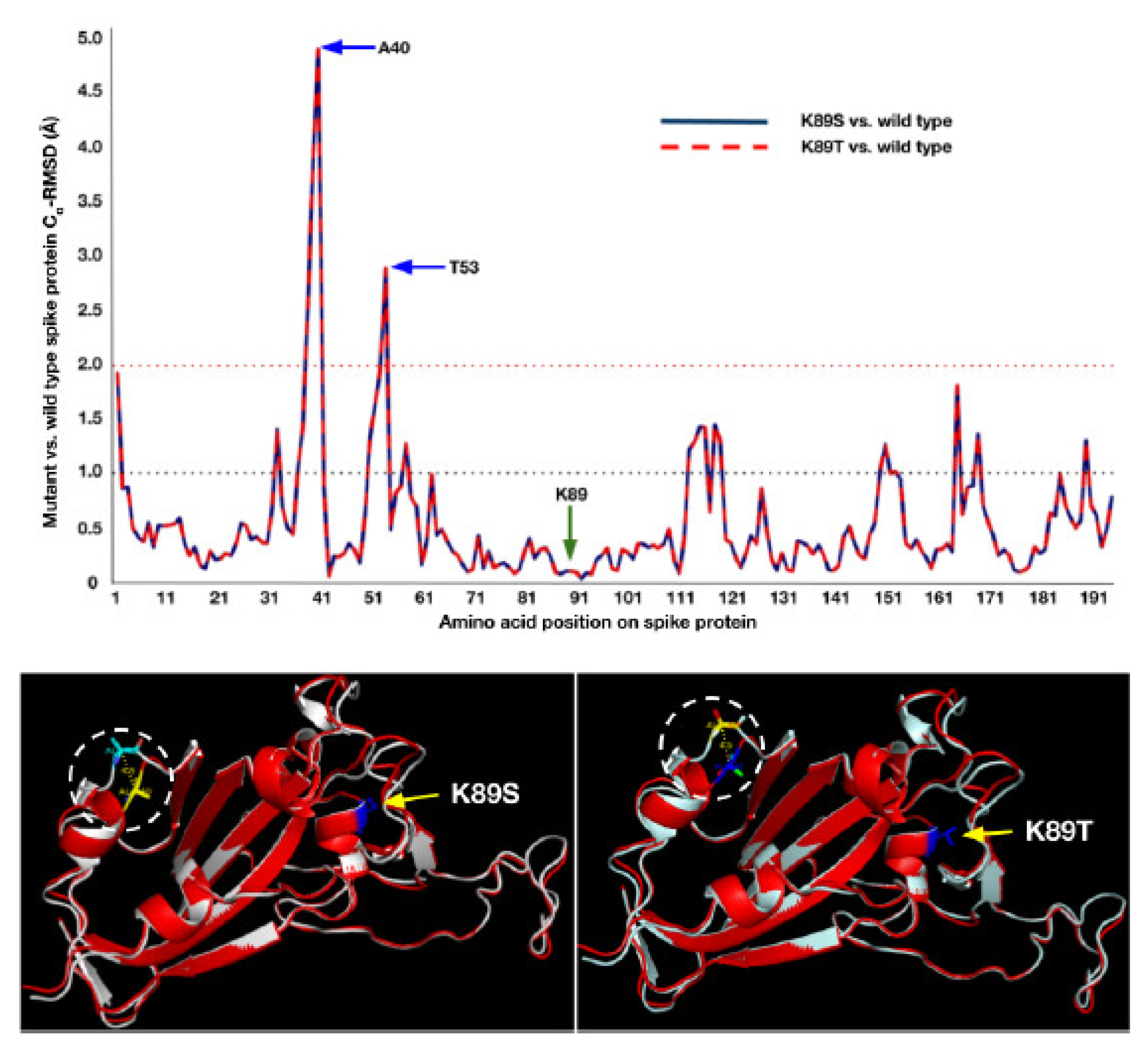 Vaccines 10 00841 g006