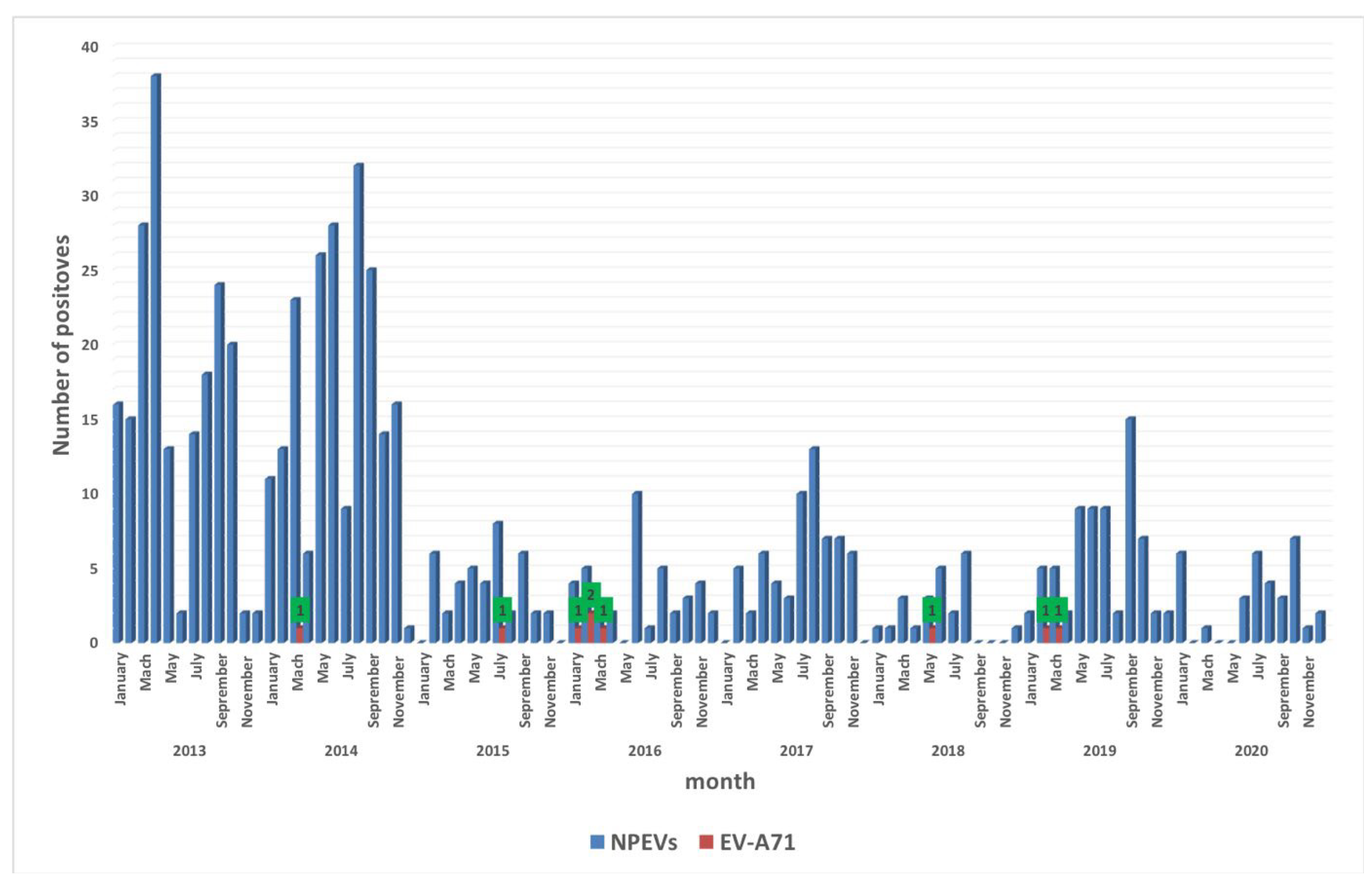 Vaccines 10 00843 g001