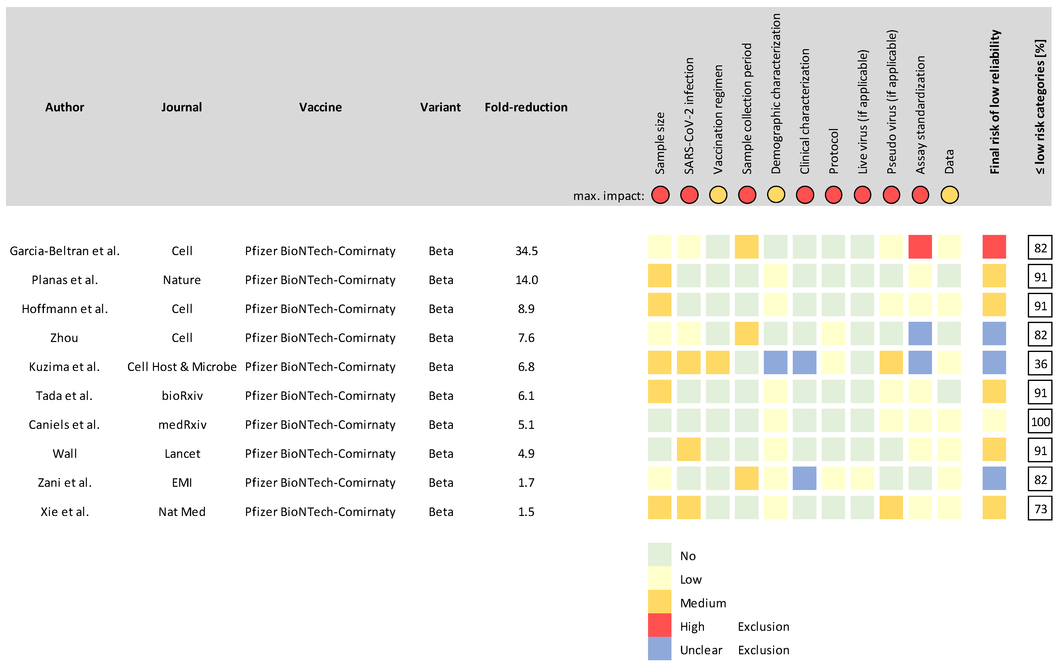 Vaccines 10 00850 g001