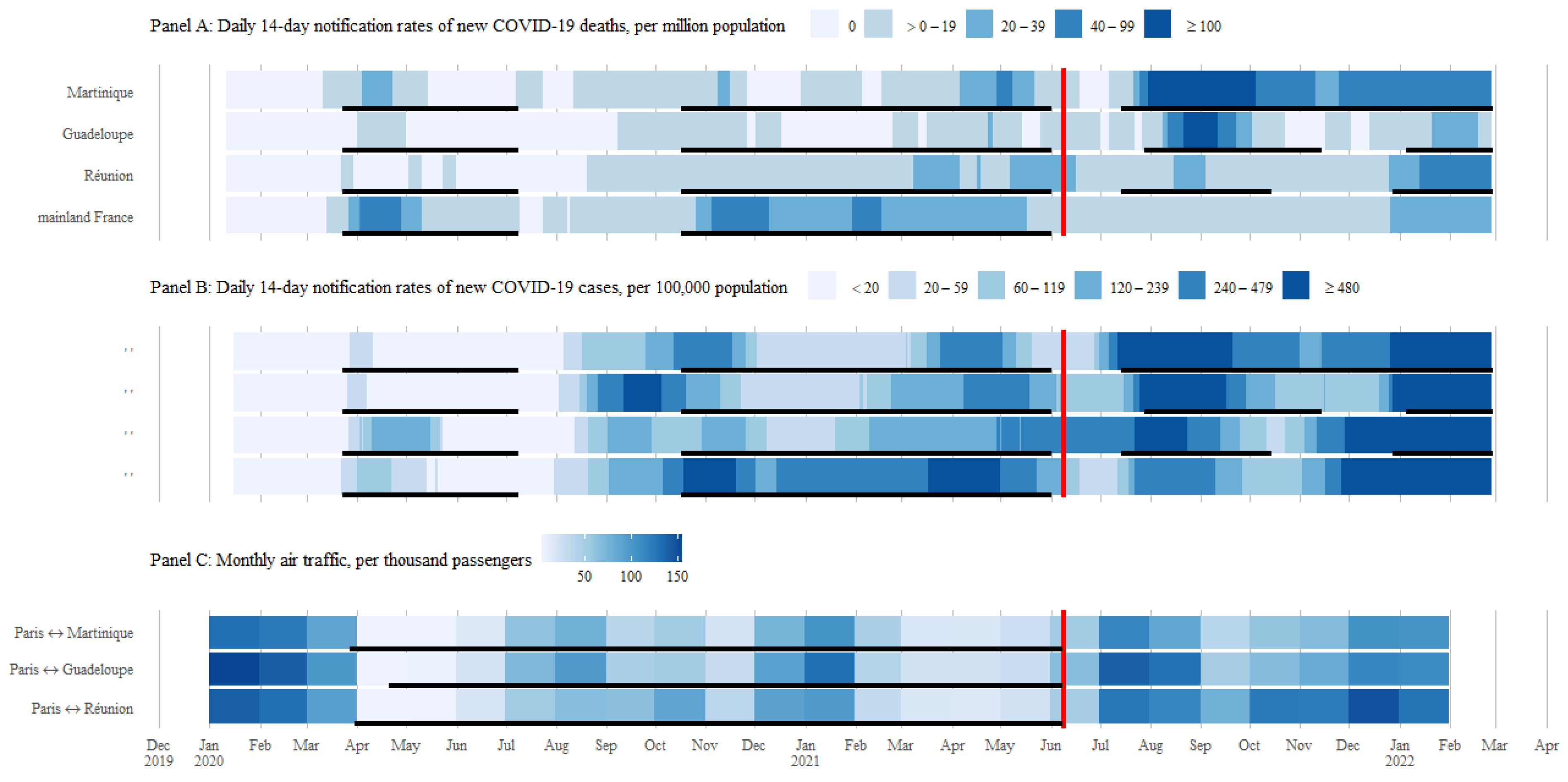 Vaccines 10 00852 g001