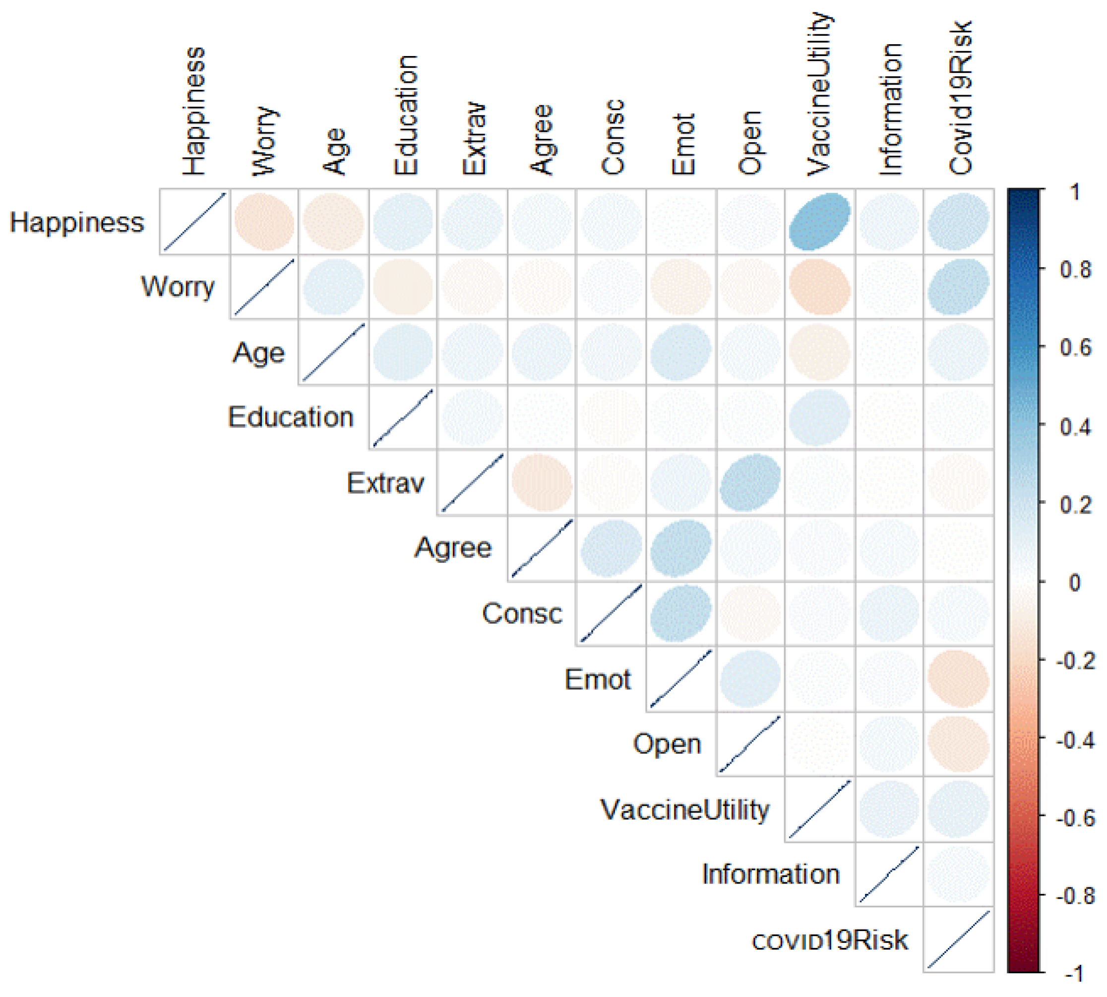 Vaccines 10 00854 g001
