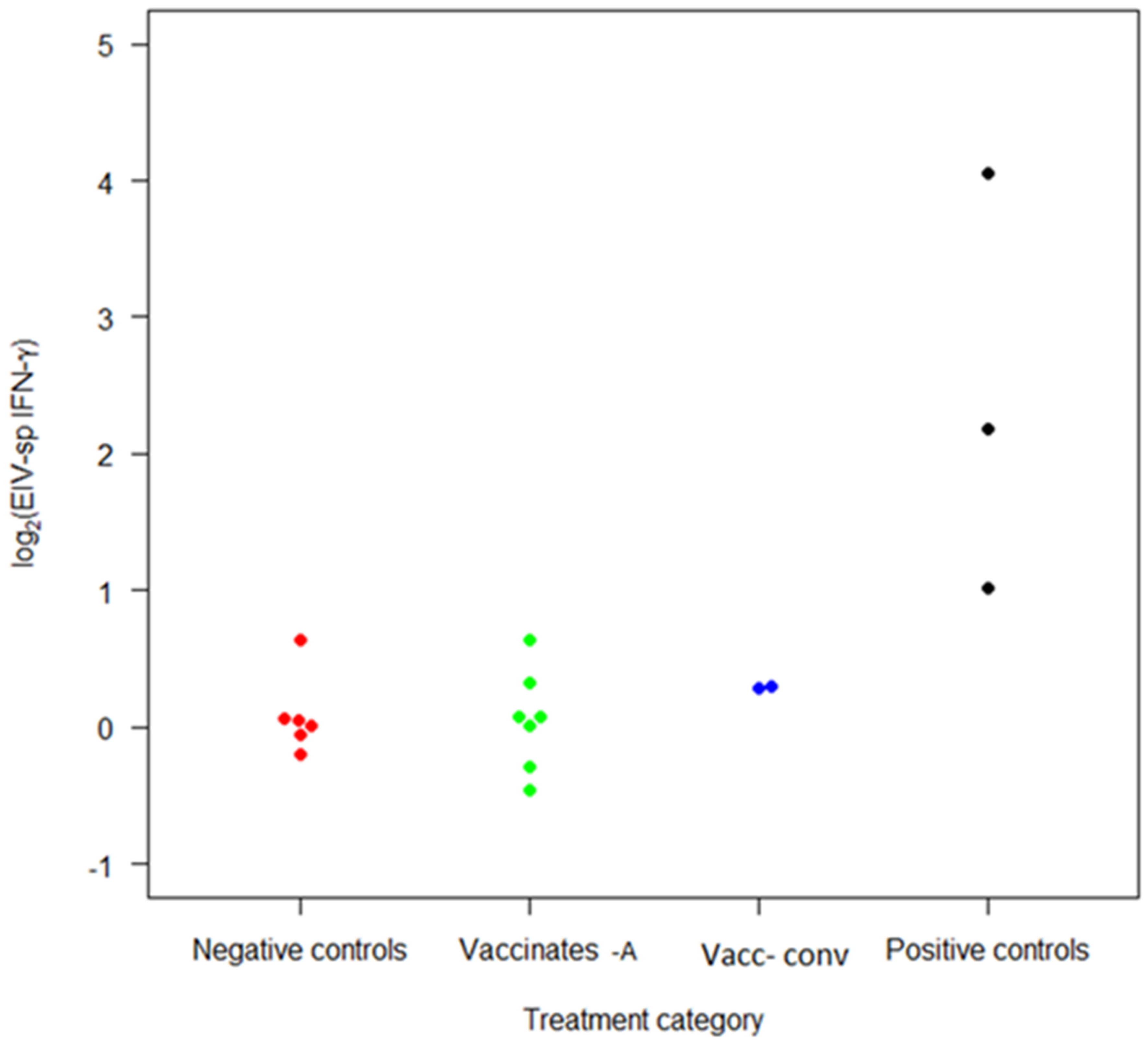 Vaccines 10 00855 g002 Vaccines 10 00855 g002
