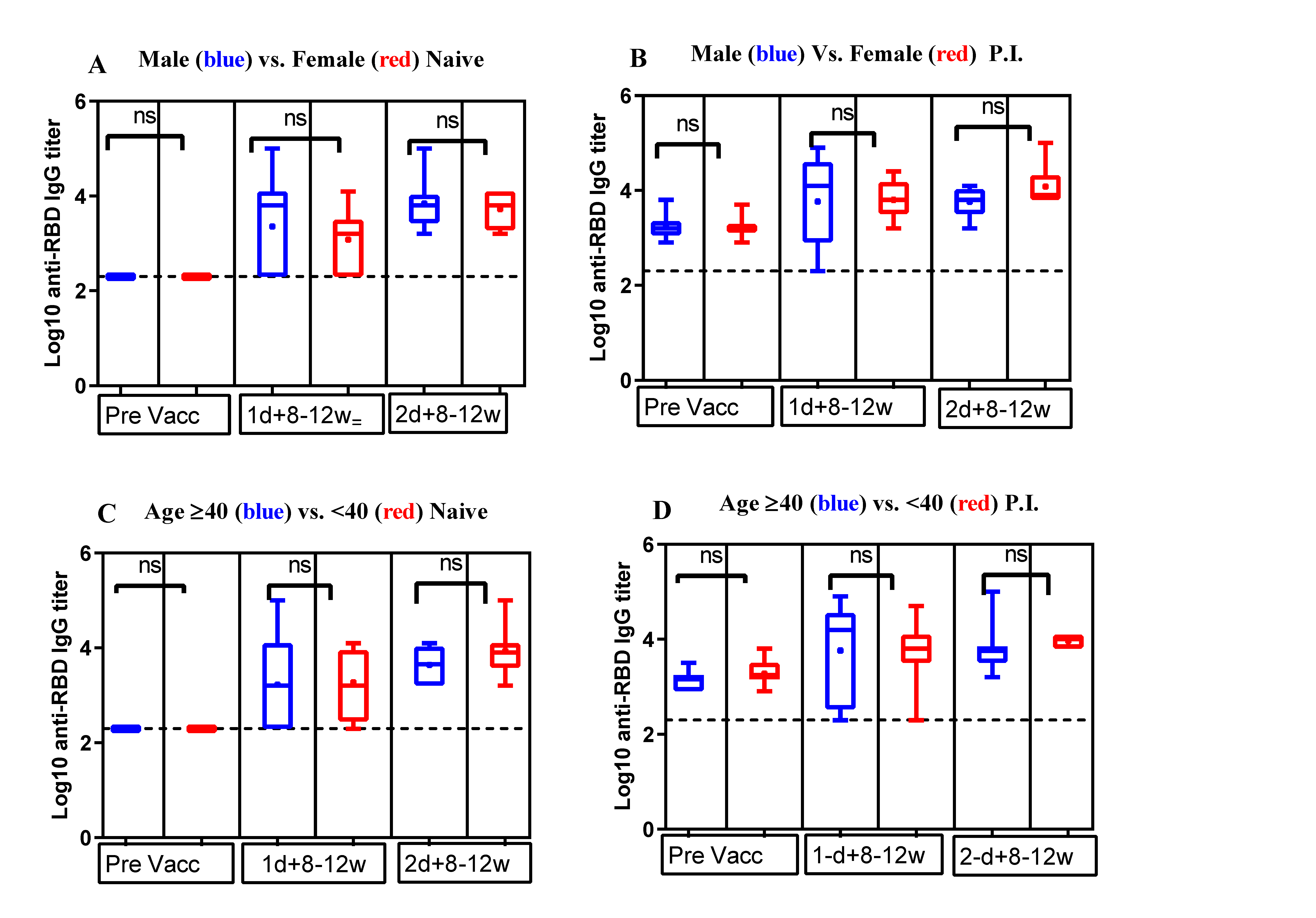 Vaccines 10 00859 g003