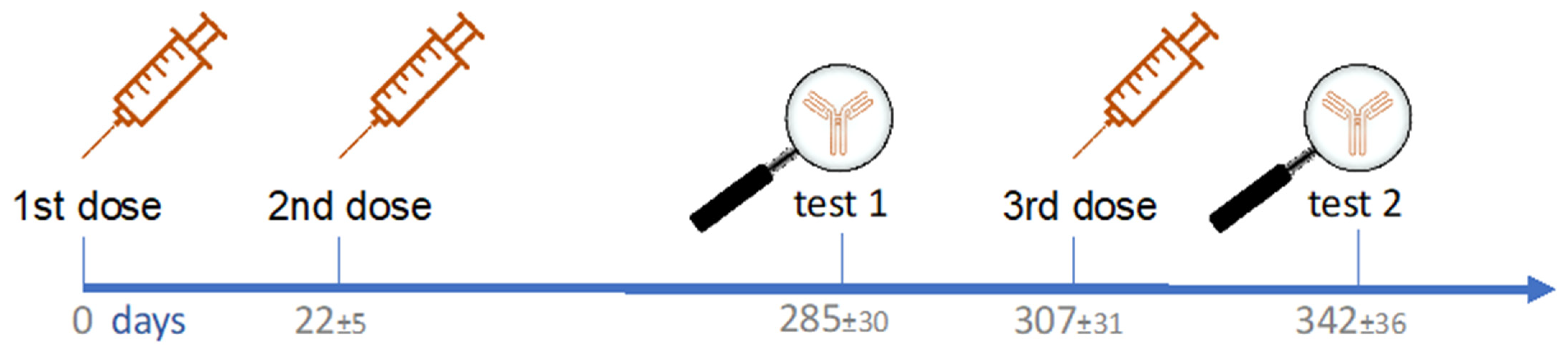Vaccines 10 00862 g001