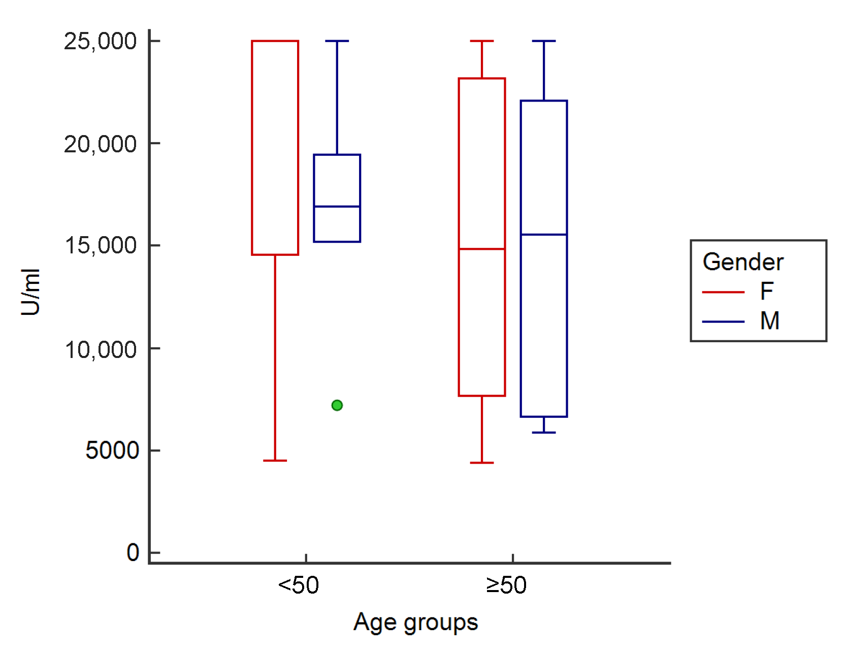 Vaccines 10 00862 g004