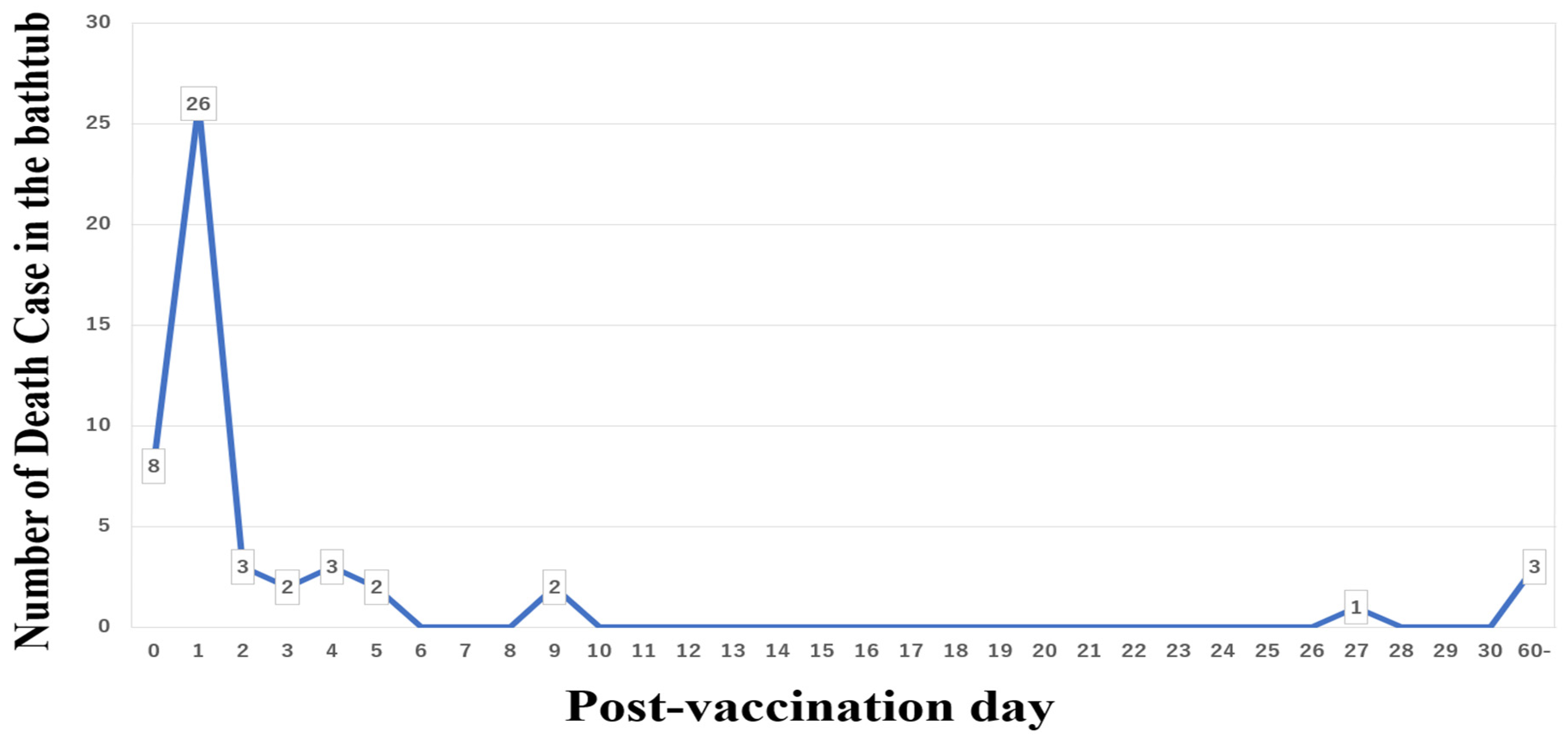 Vaccines 10 00866 g001