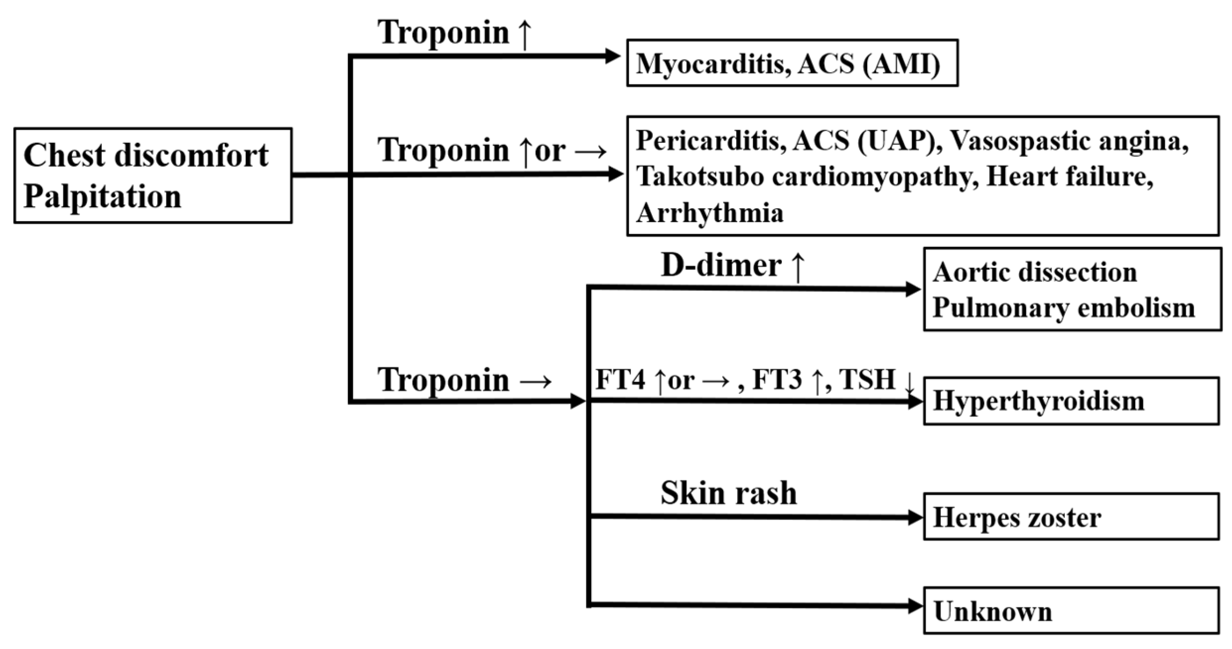Vaccines 10 00866 g002