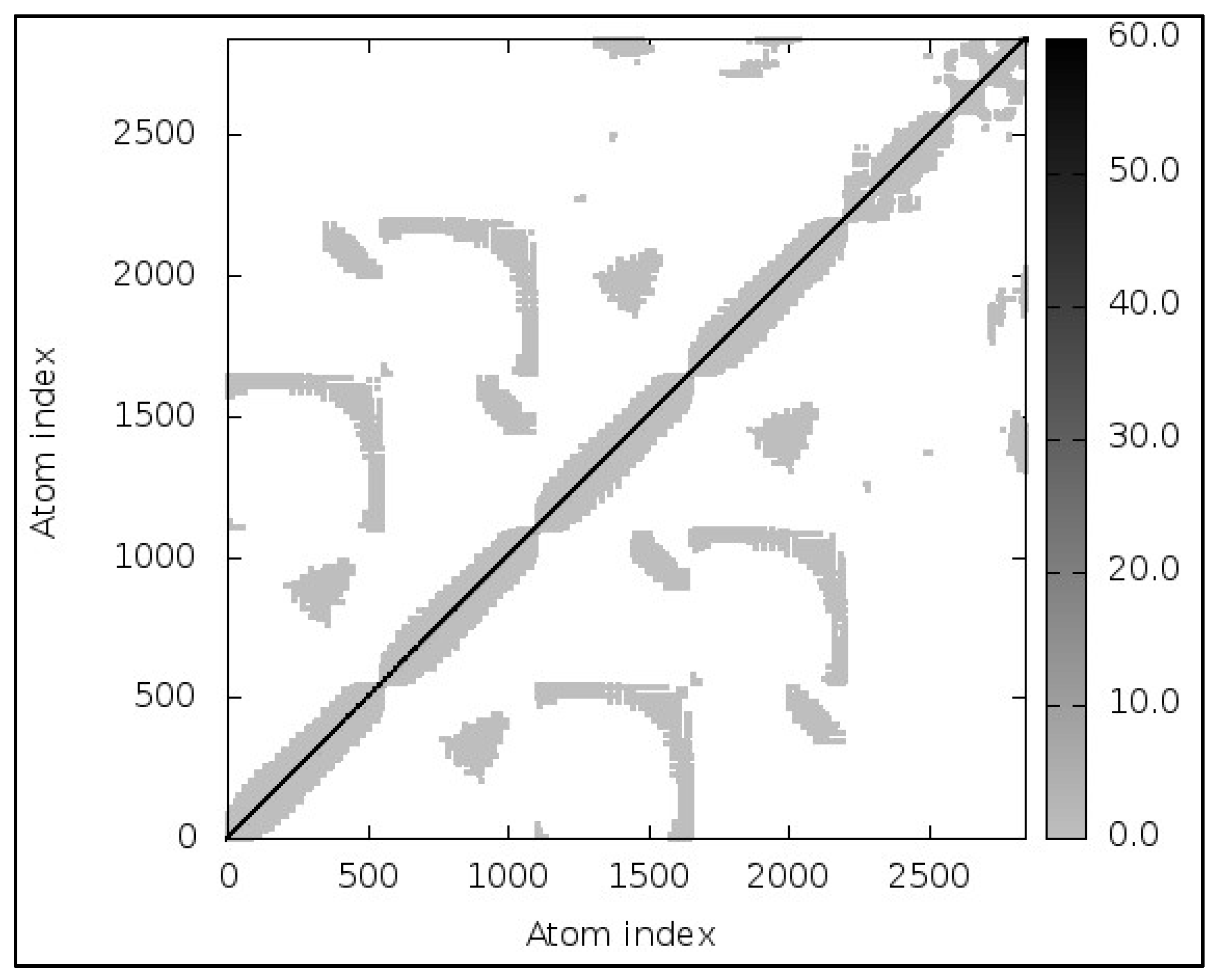 Vaccines 10 00869 g005