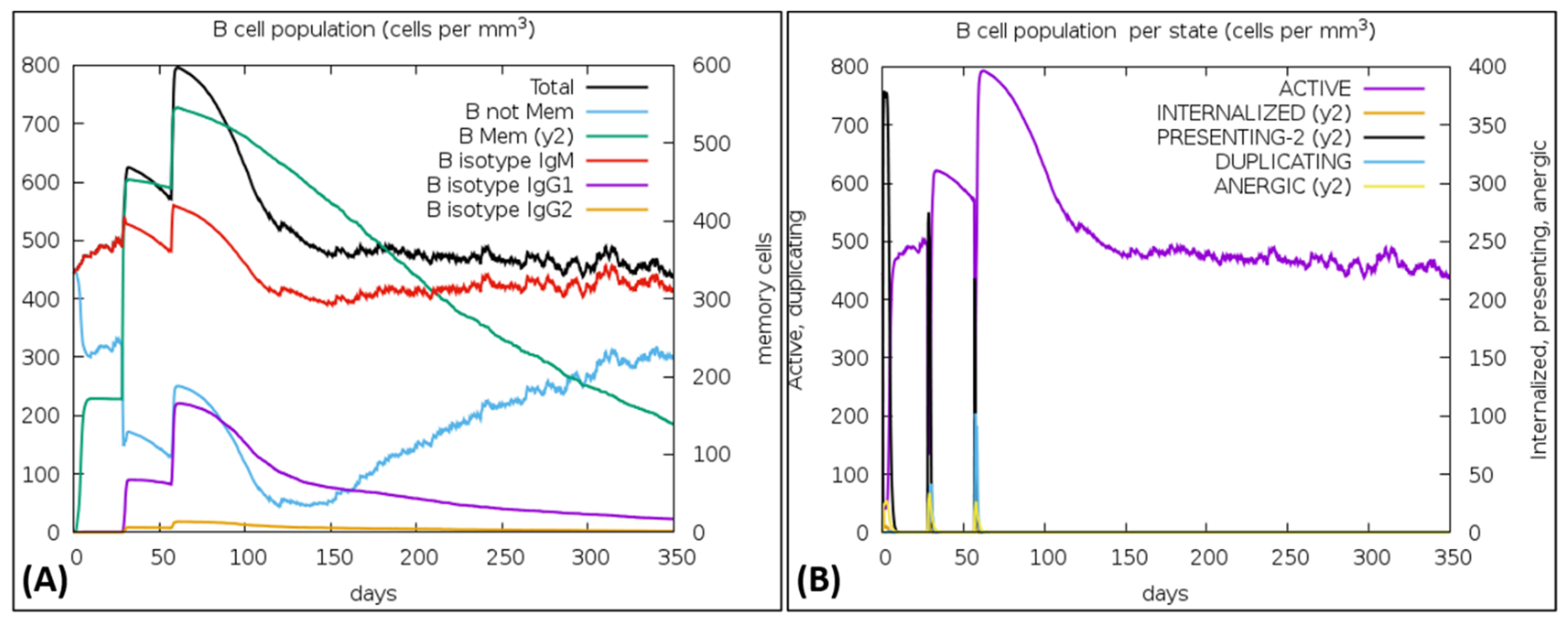 Vaccines 10 00869 g008