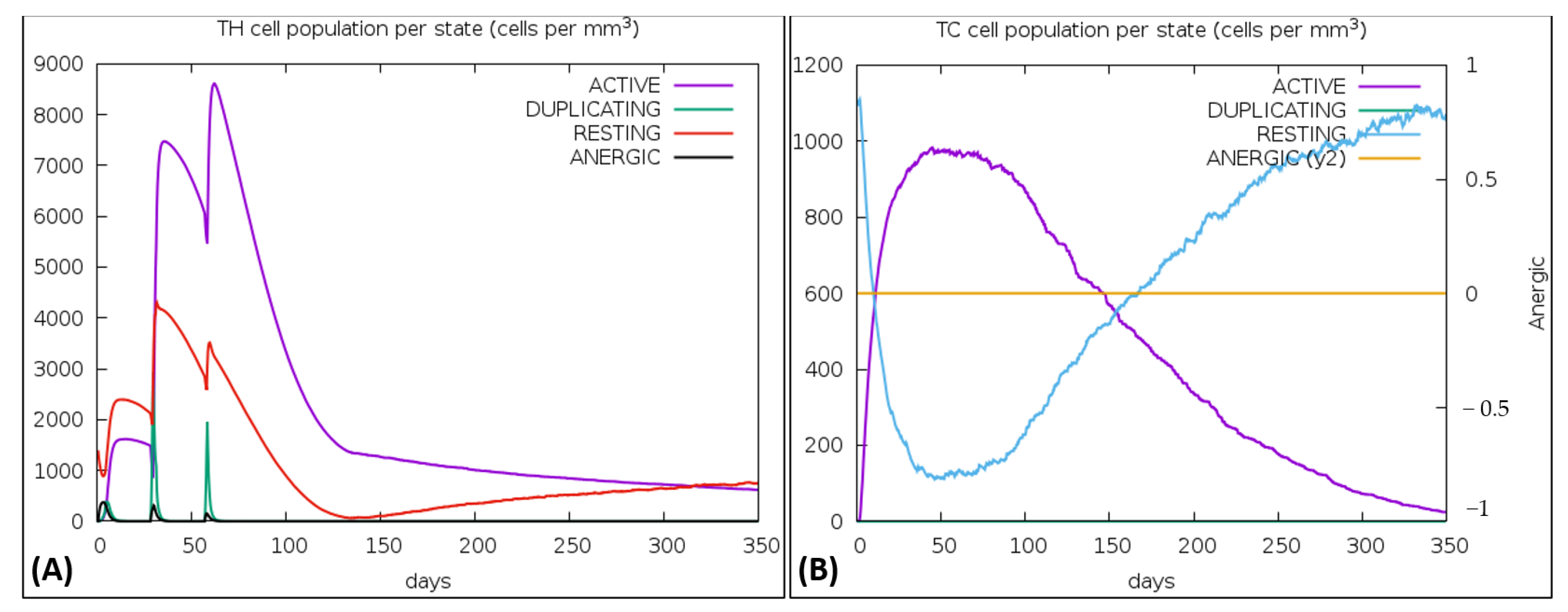 Vaccines 10 00869 g009