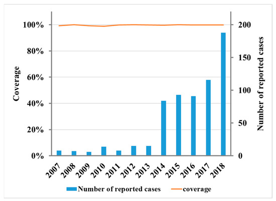 Vaccines 10 00872 g0a1