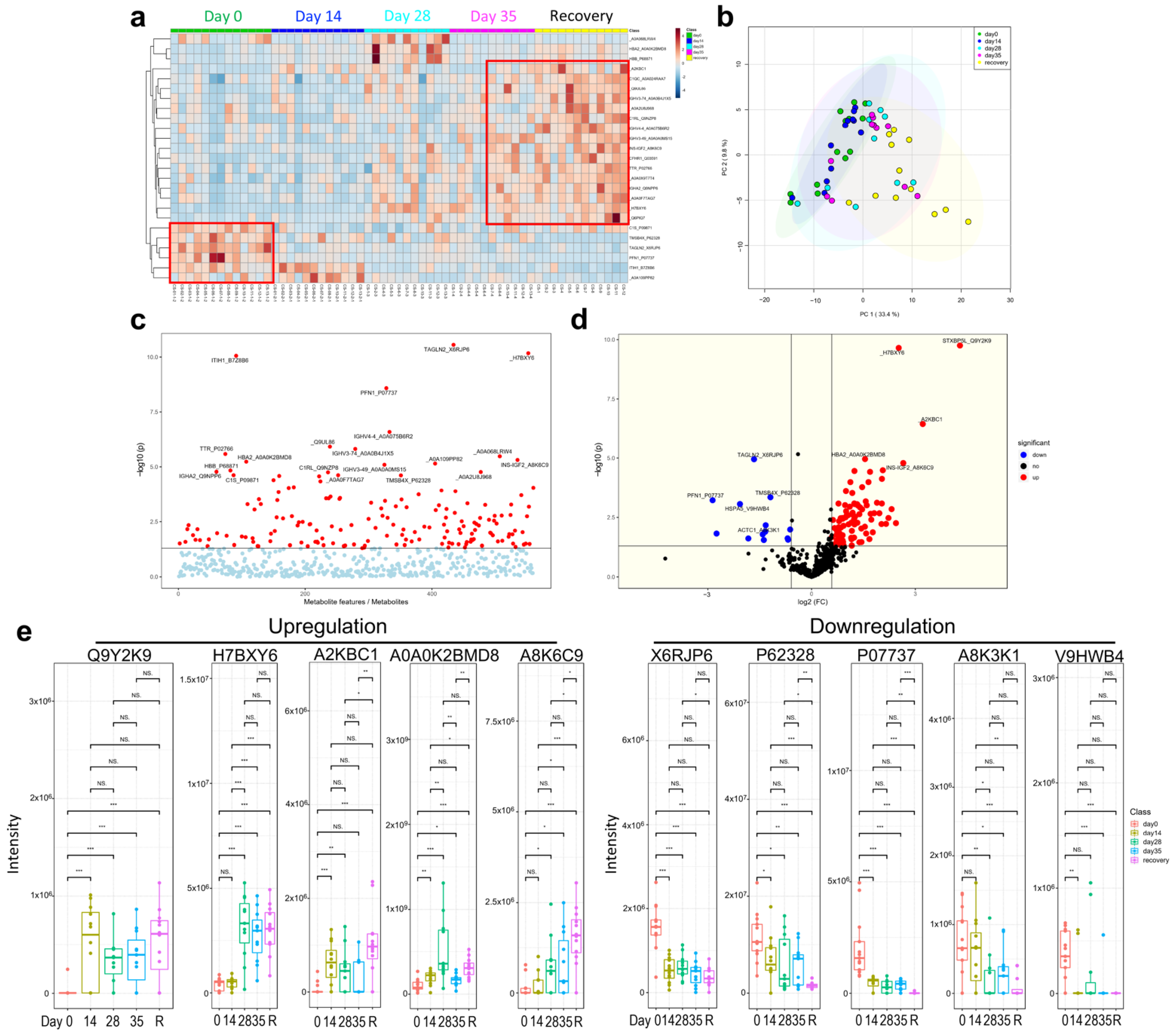 Vaccines 10 00878 g005