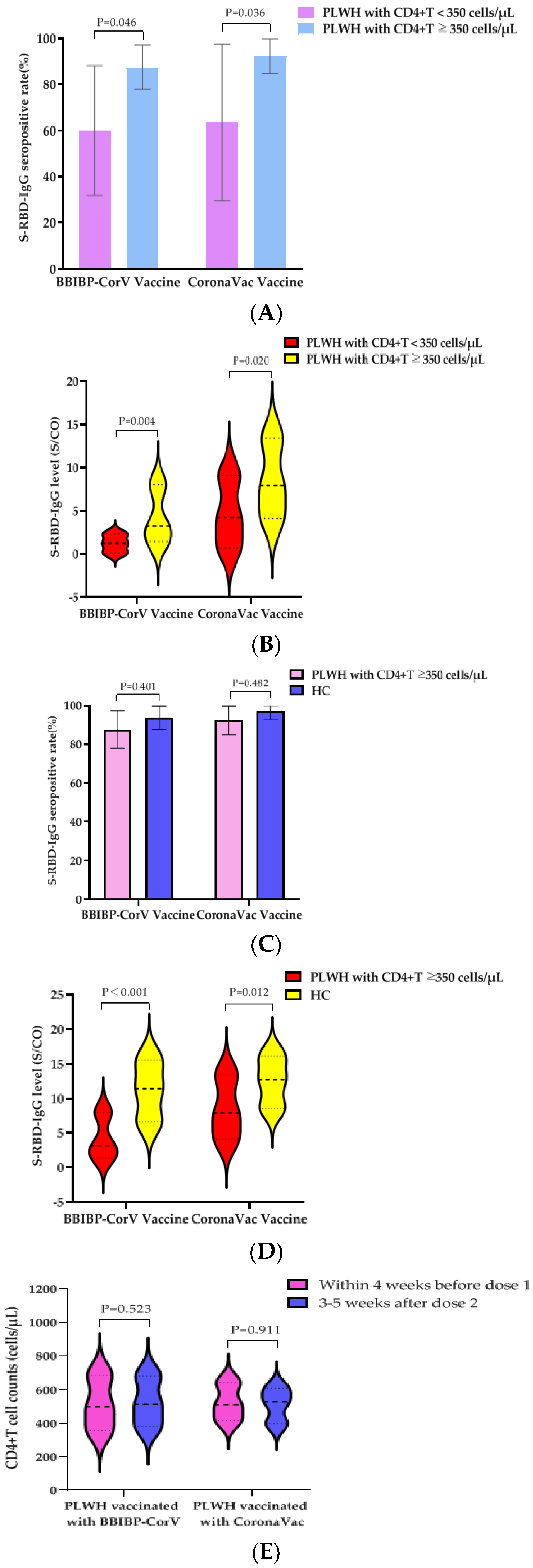 Vaccines 10 00880 g001a