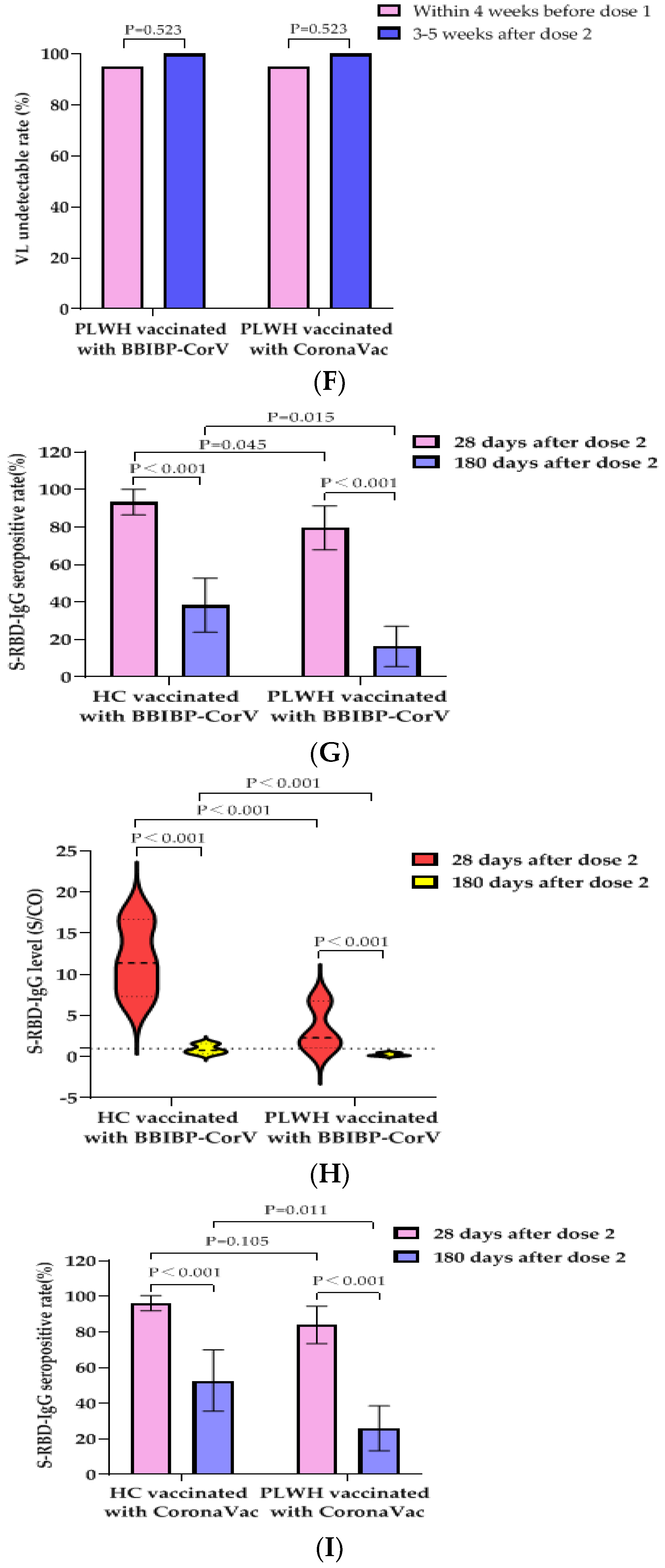 Vaccines 10 00880 g001b