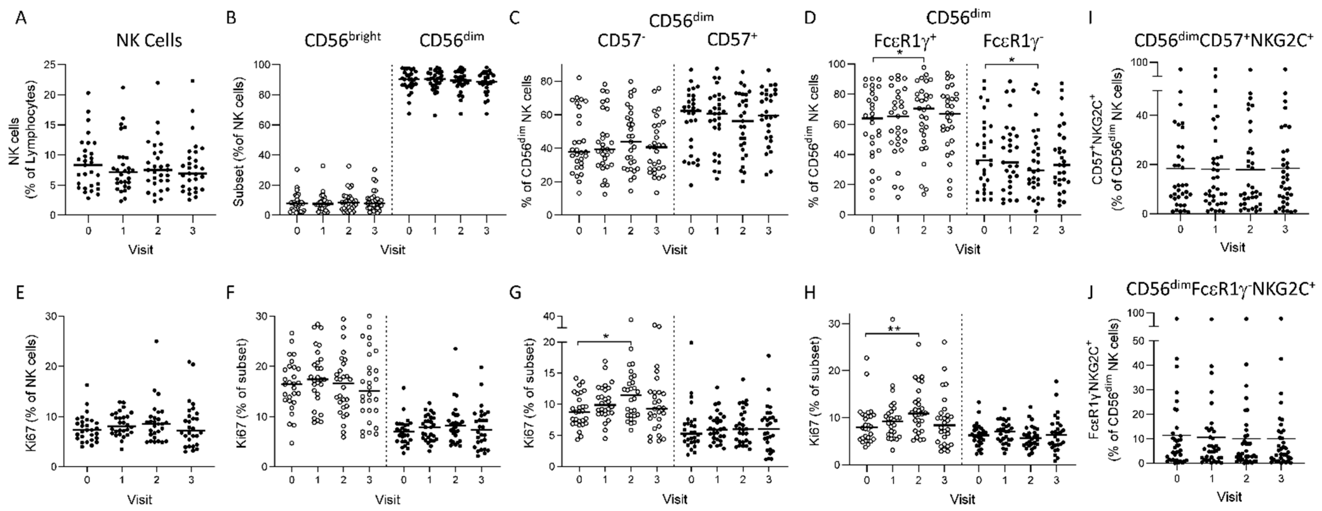 Vaccines 10 00884 g001
