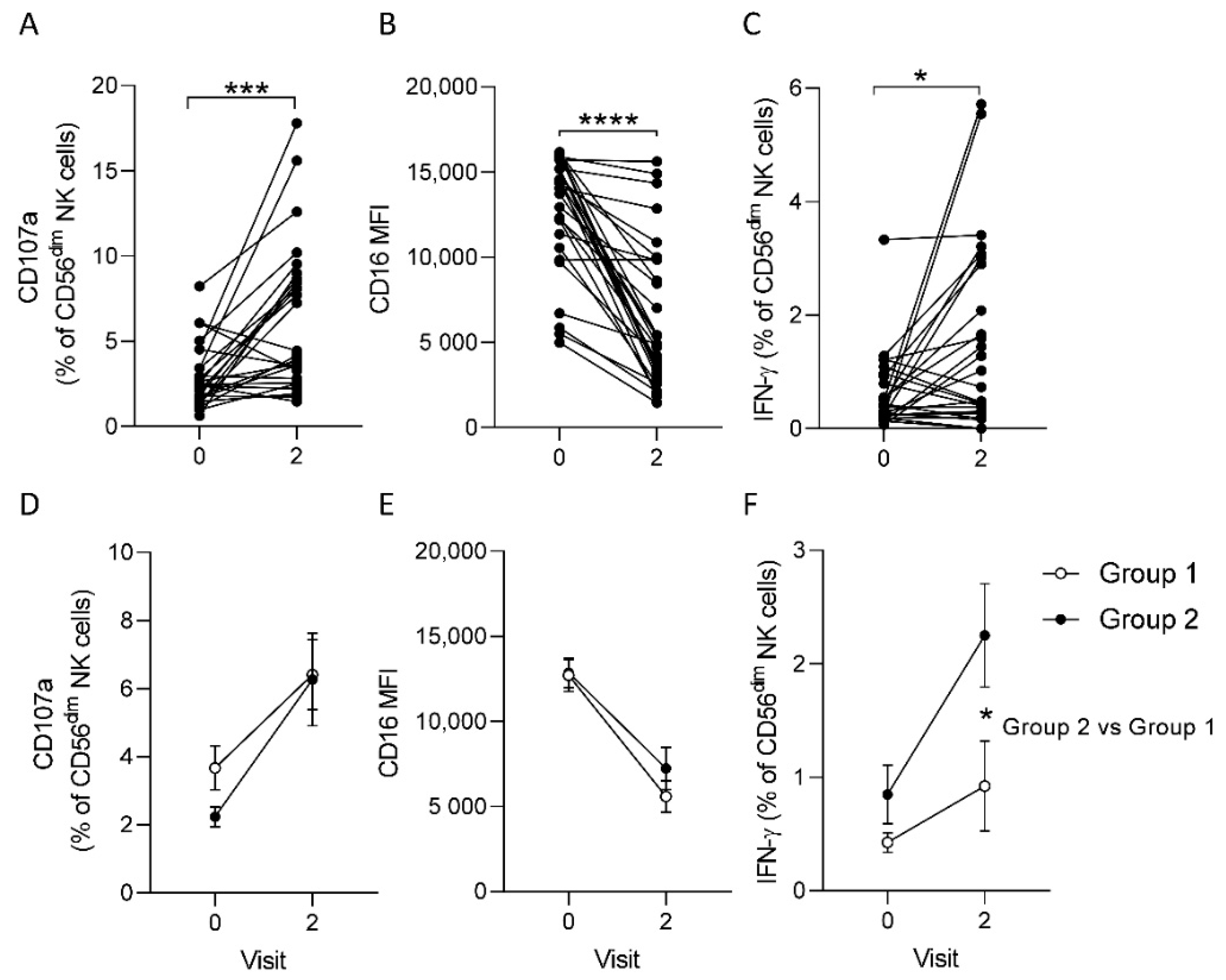 Vaccines 10 00884 g002