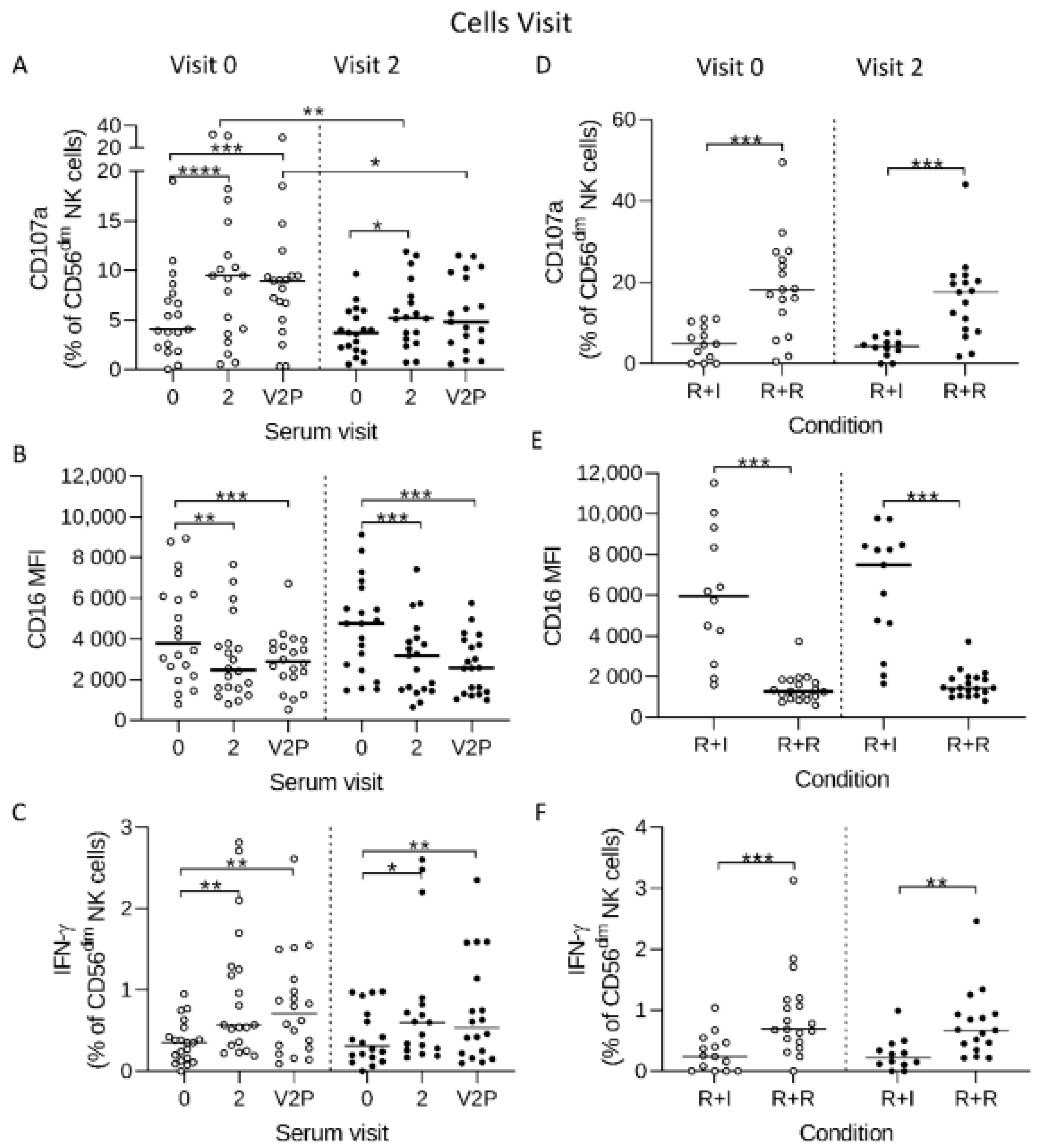 Vaccines 10 00884 g003