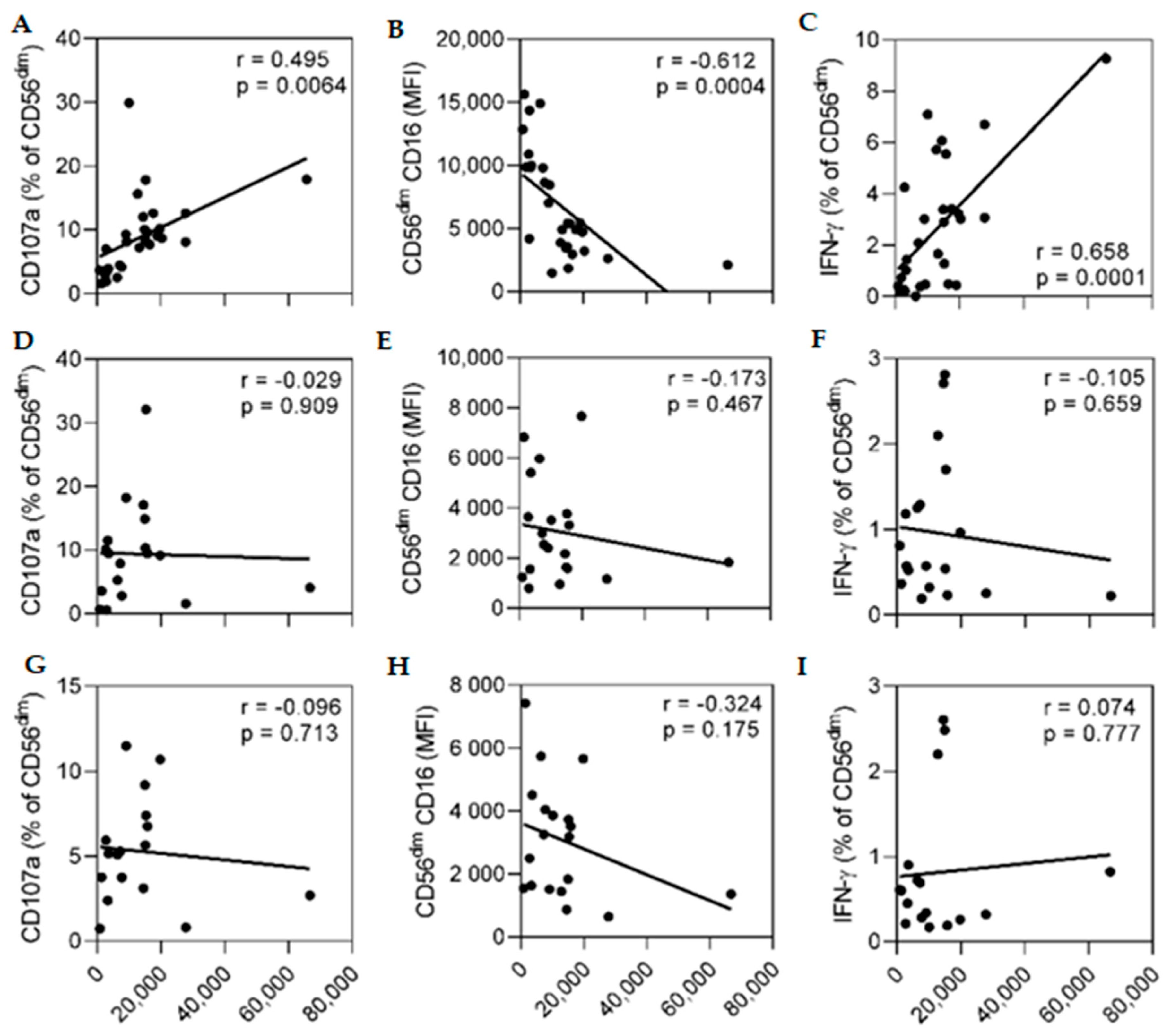 Vaccines 10 00884 g005