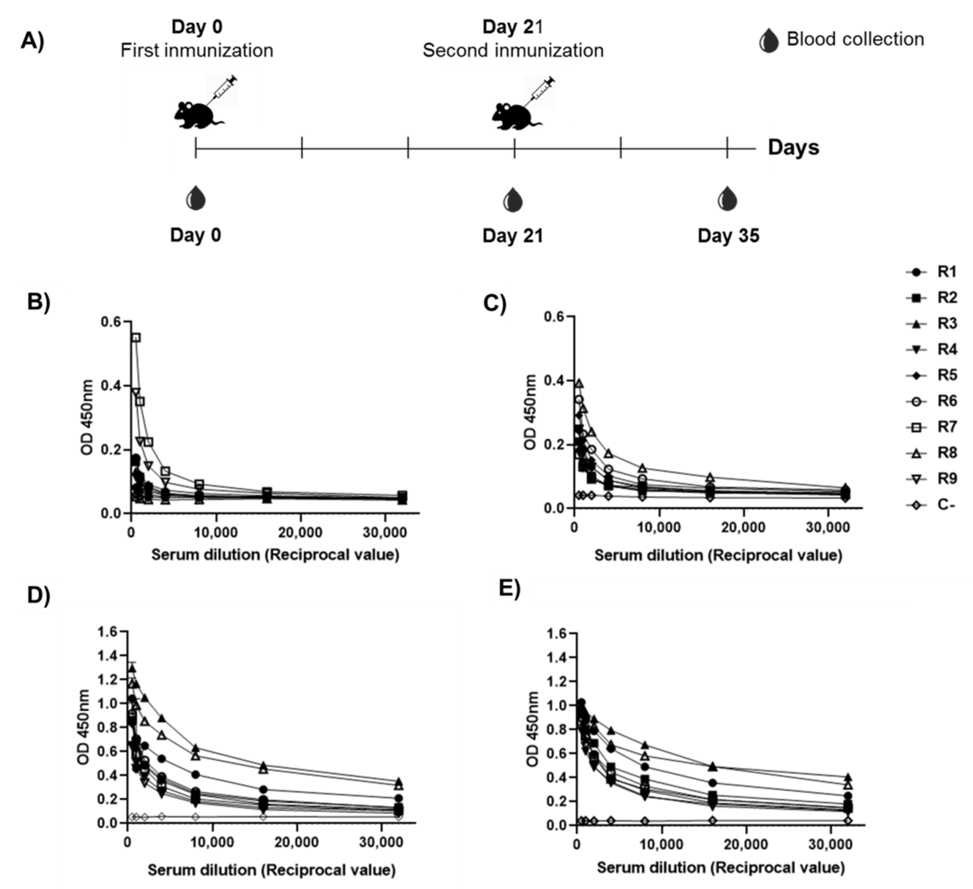 Vaccines 10 00897 g008