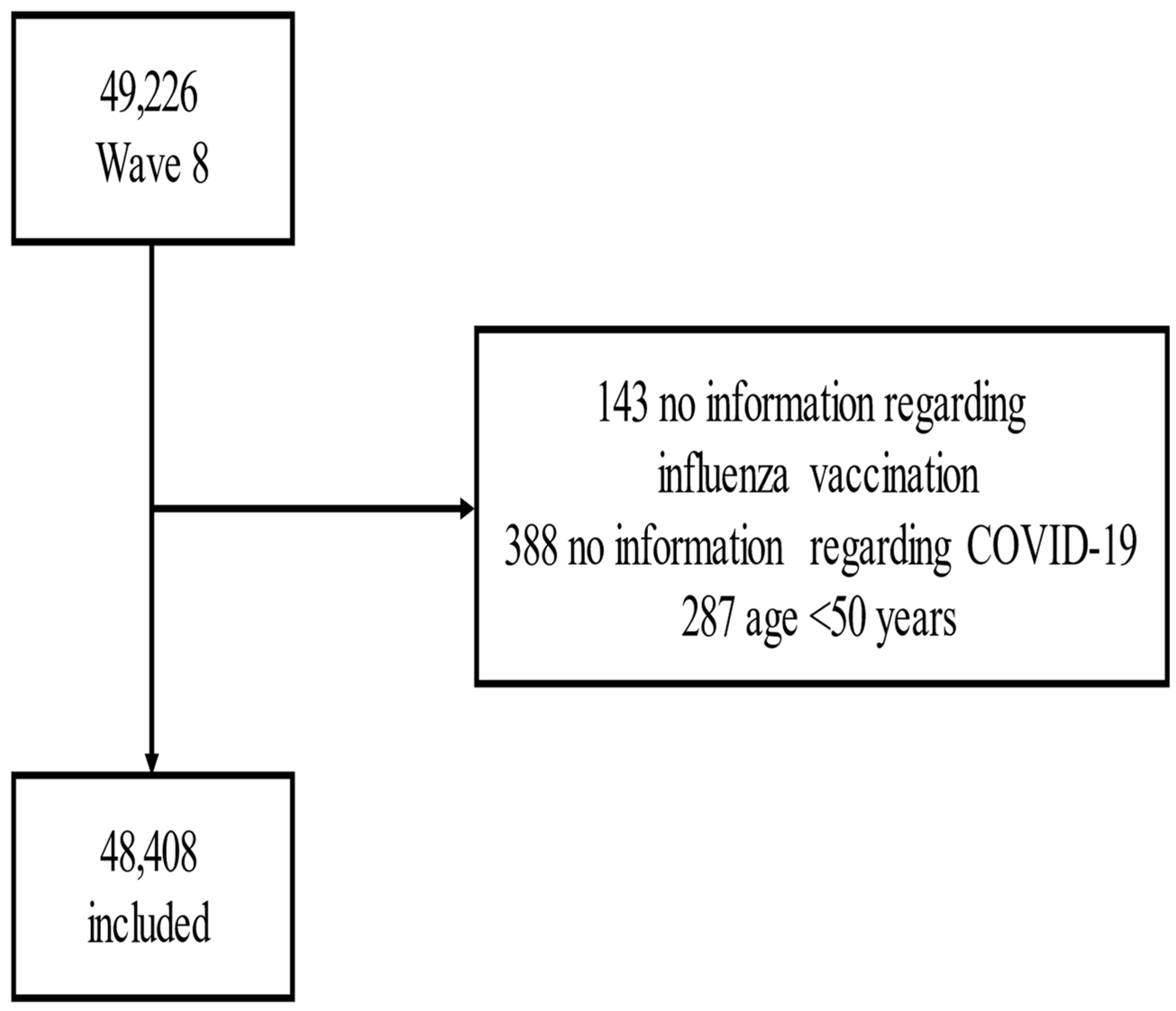 Vaccines 10 00899 g001 Vaccines 10 00899 g001