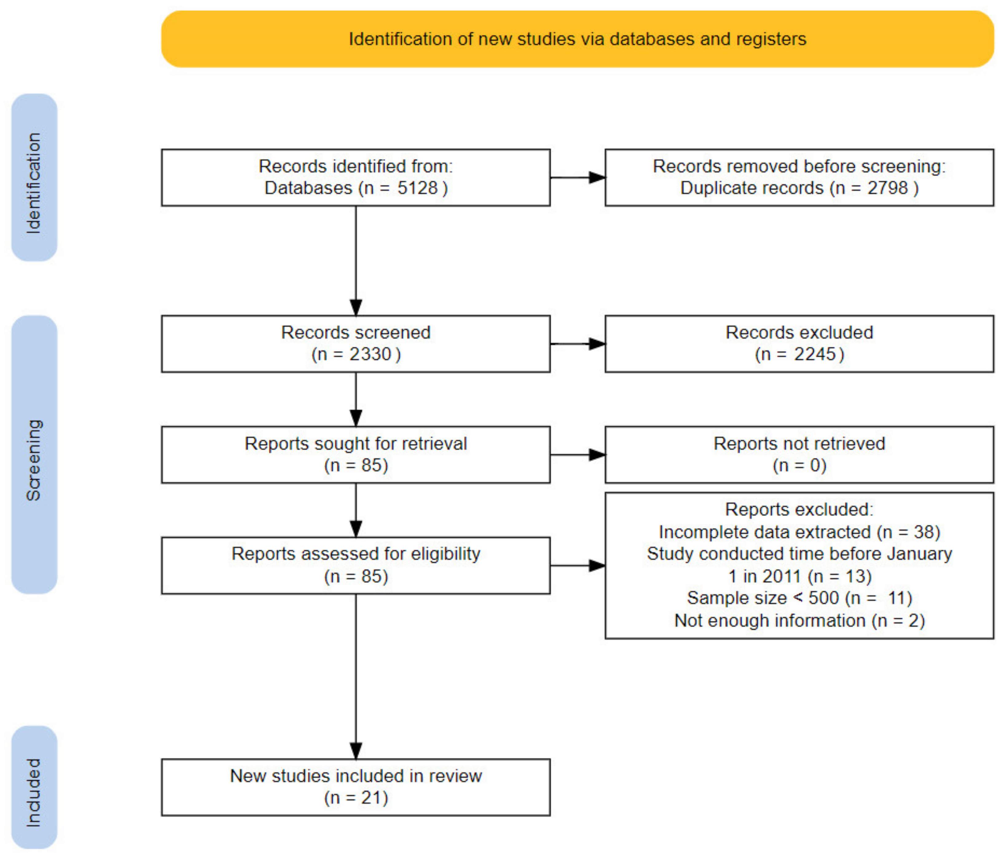 Vaccines 10 00900 g001