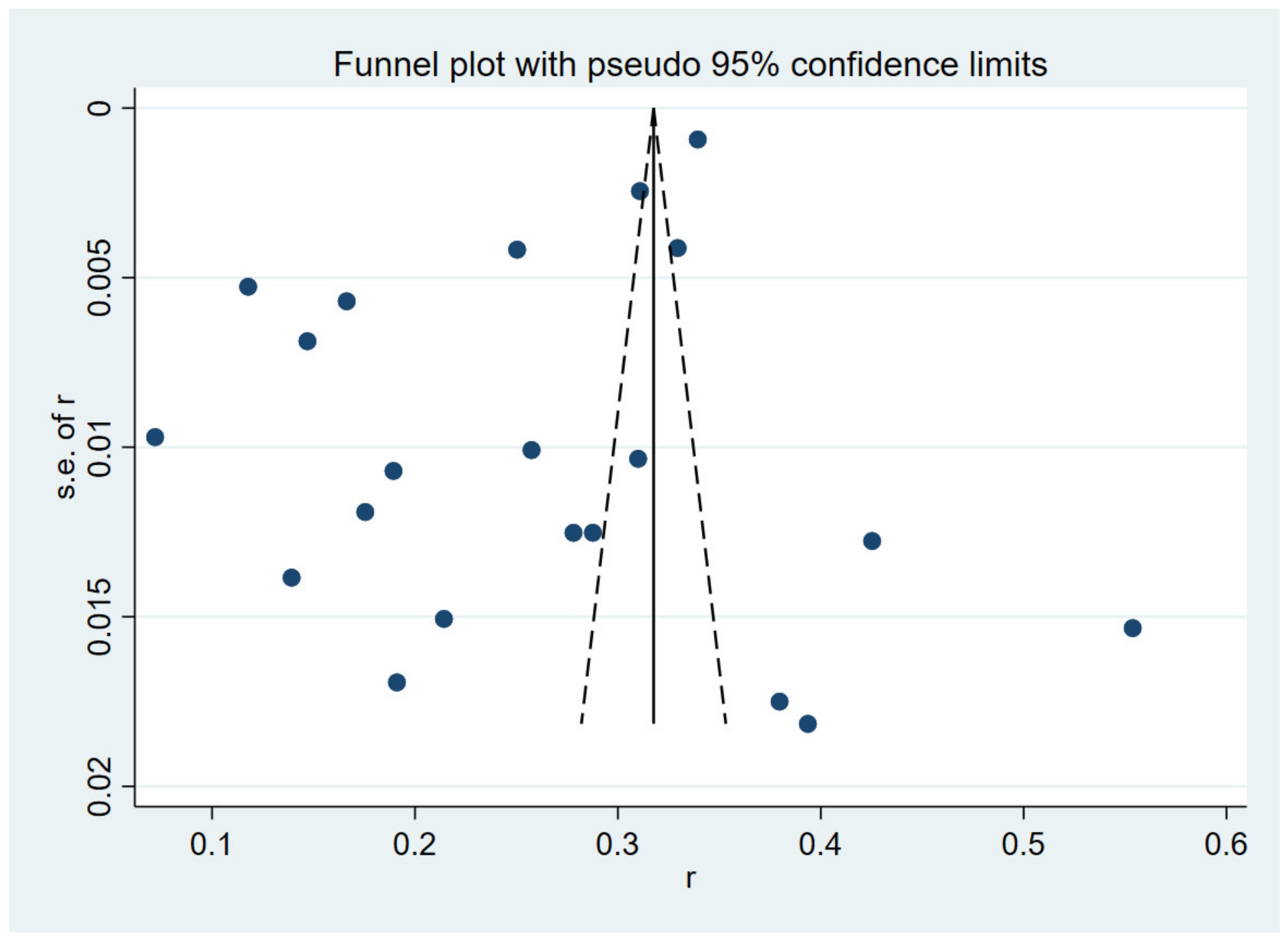 Vaccines 10 00900 g003
