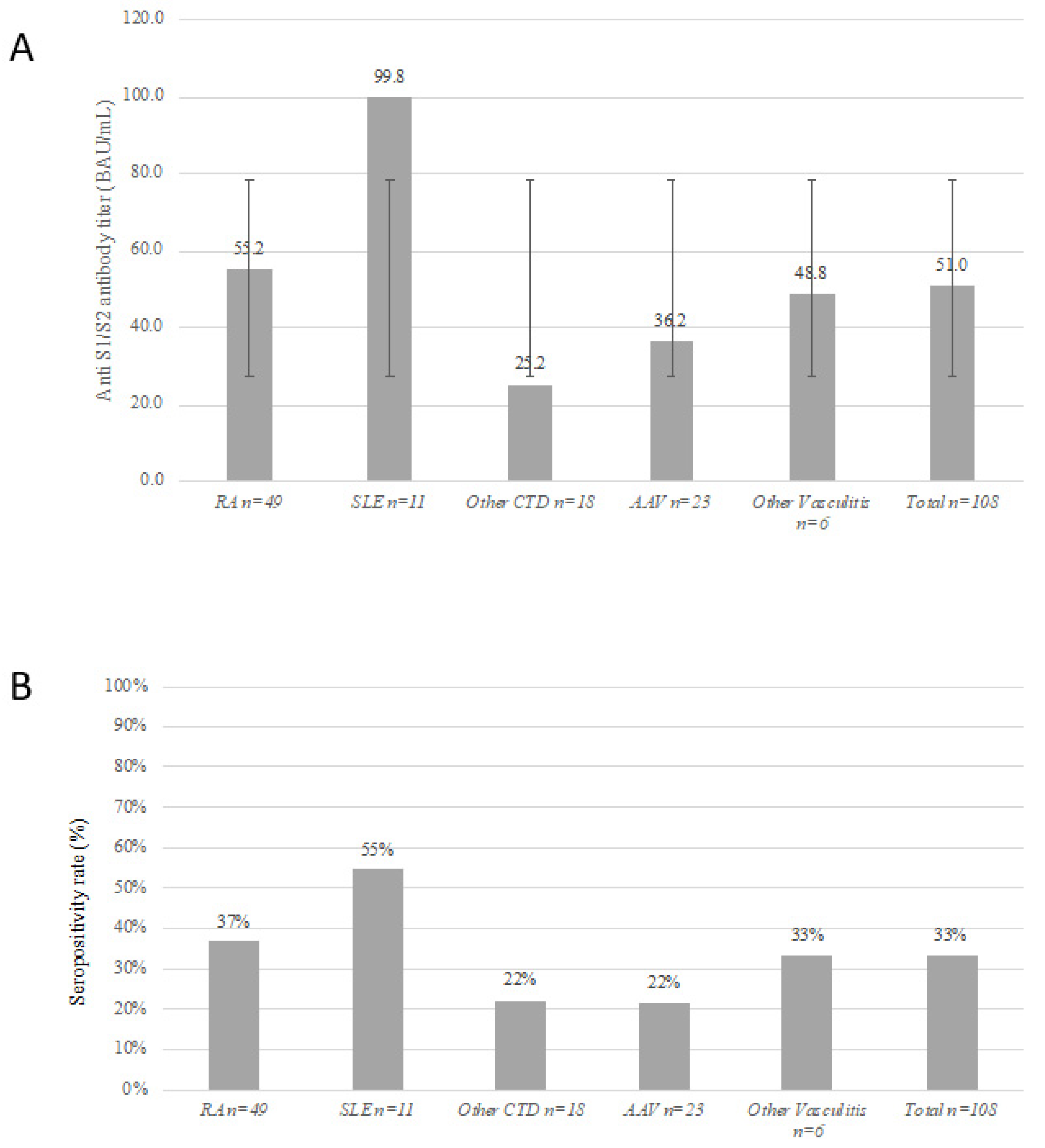 Vaccines 10 00901 g002