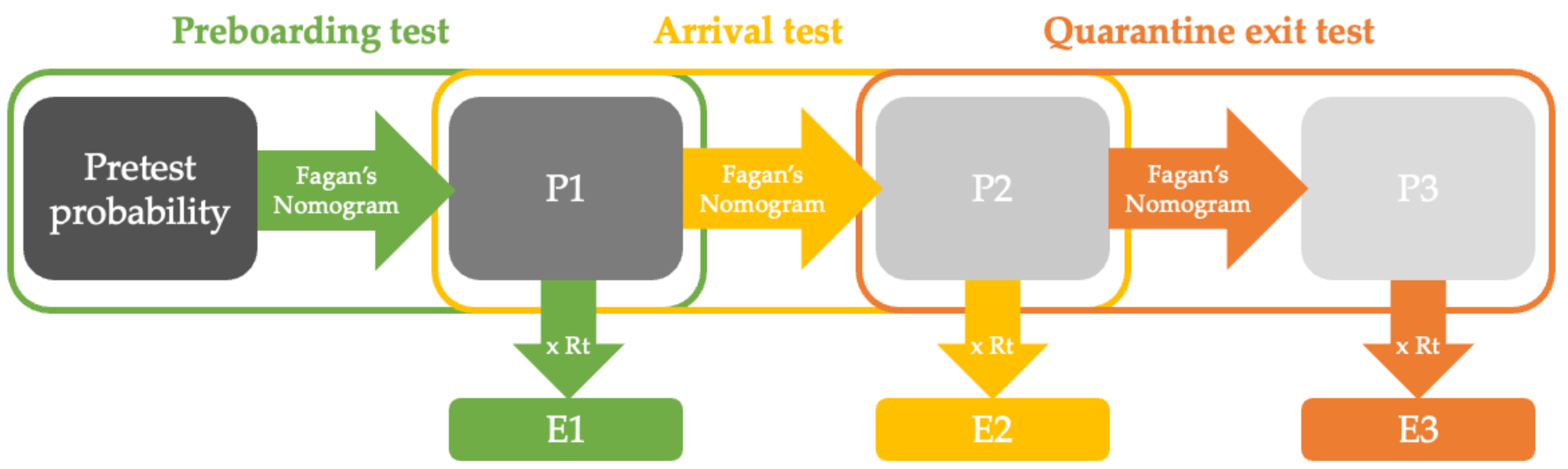 Vaccines 10 00902 g001
